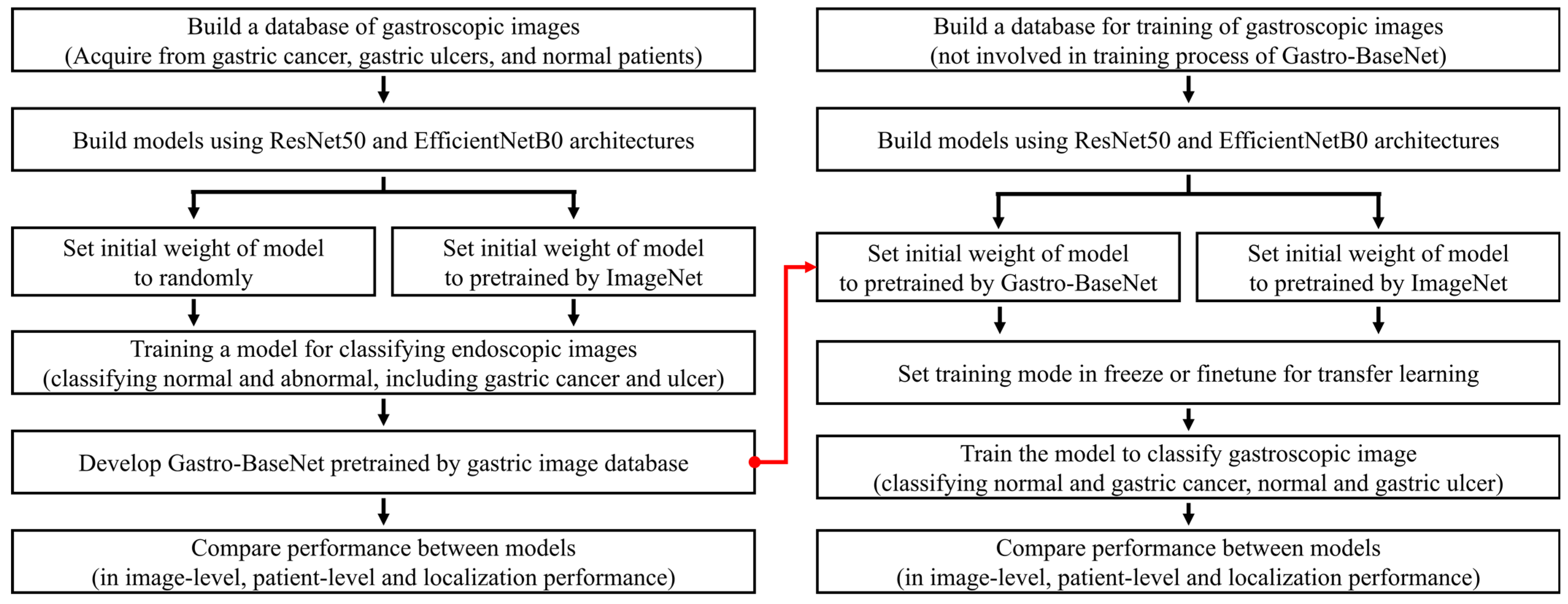 Diagnostics 14 00075 g002