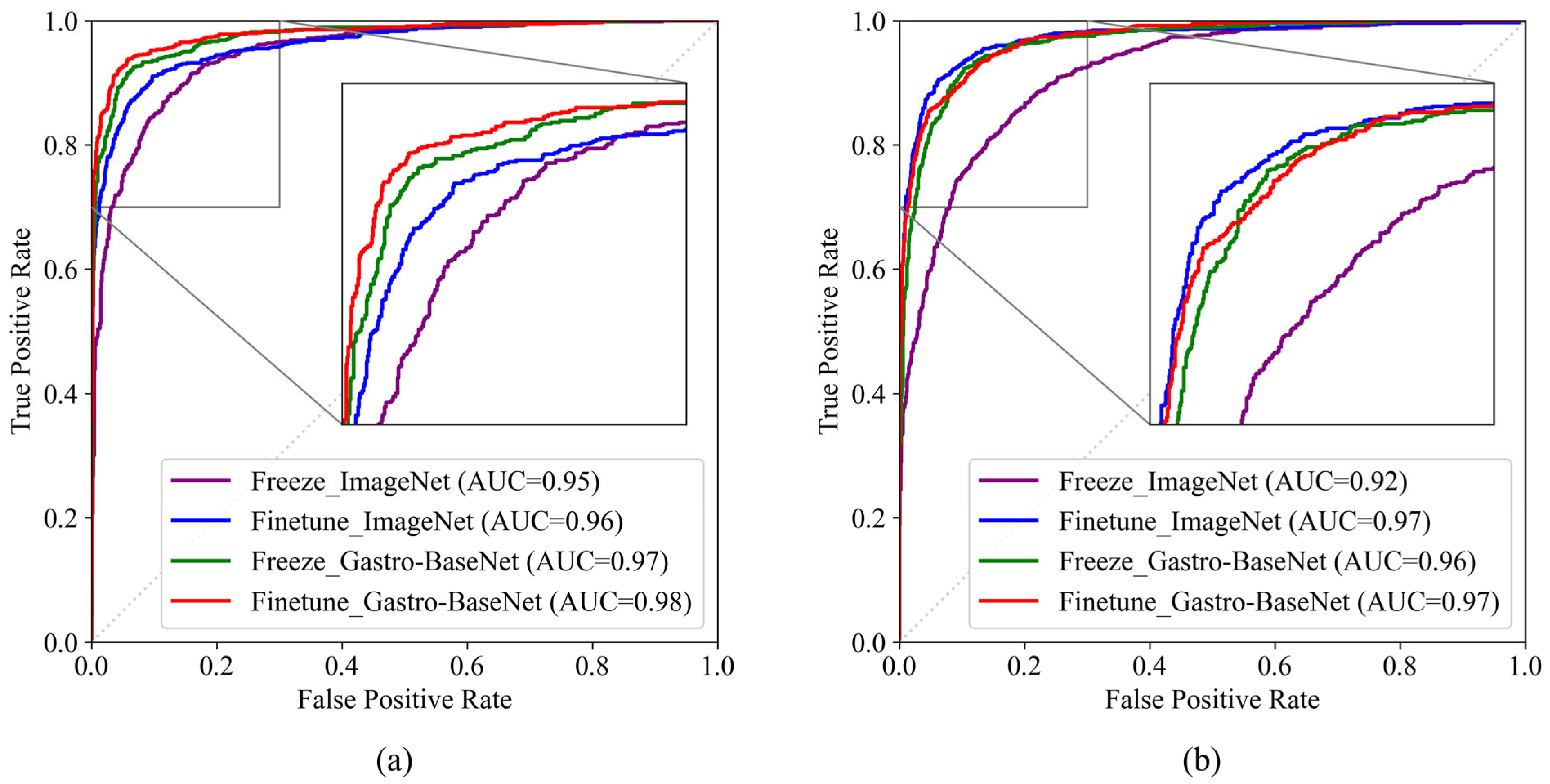 Diagnostics 14 00075 g006