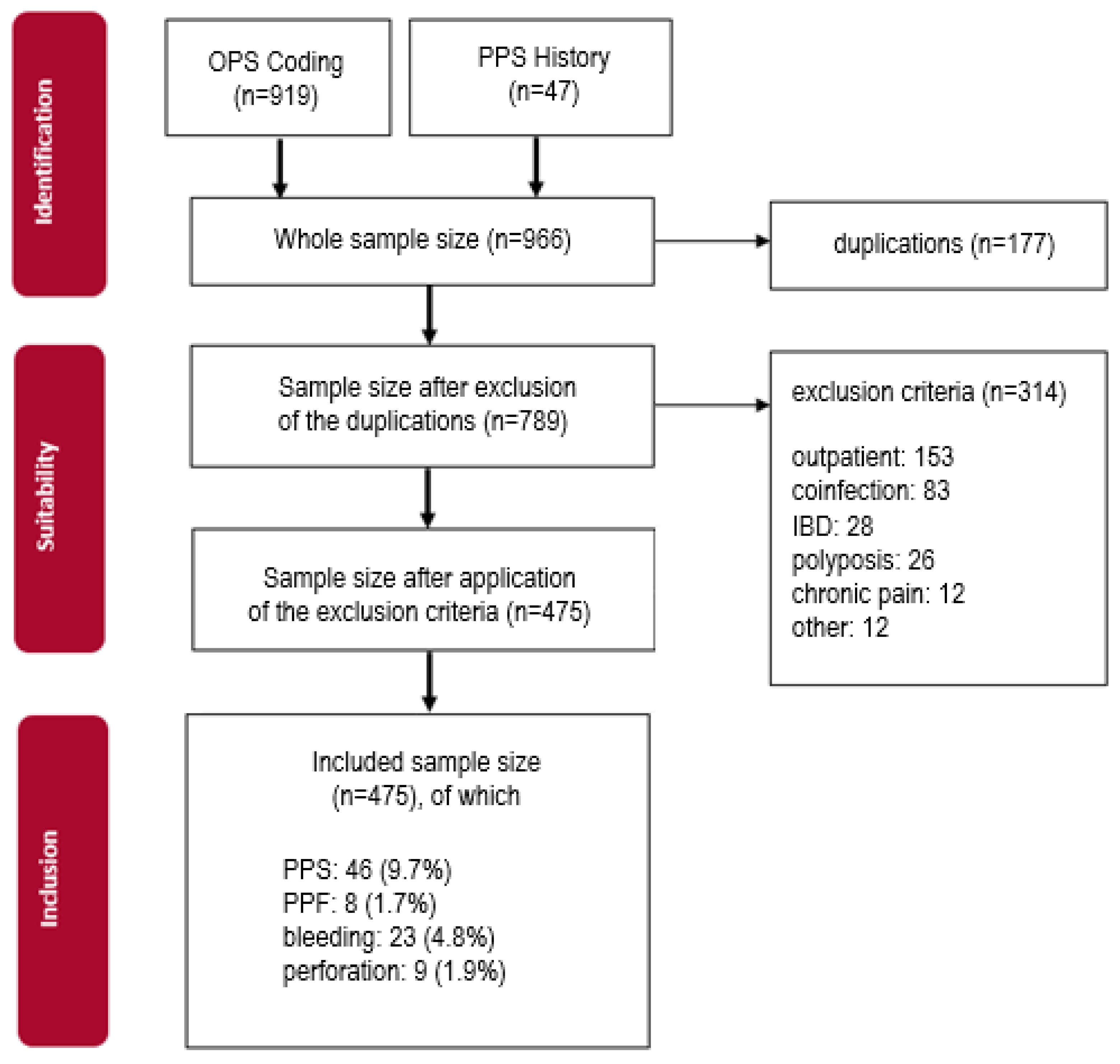 Diagnostics 14 00127 g001 Diagnostics 14 00127 g001
