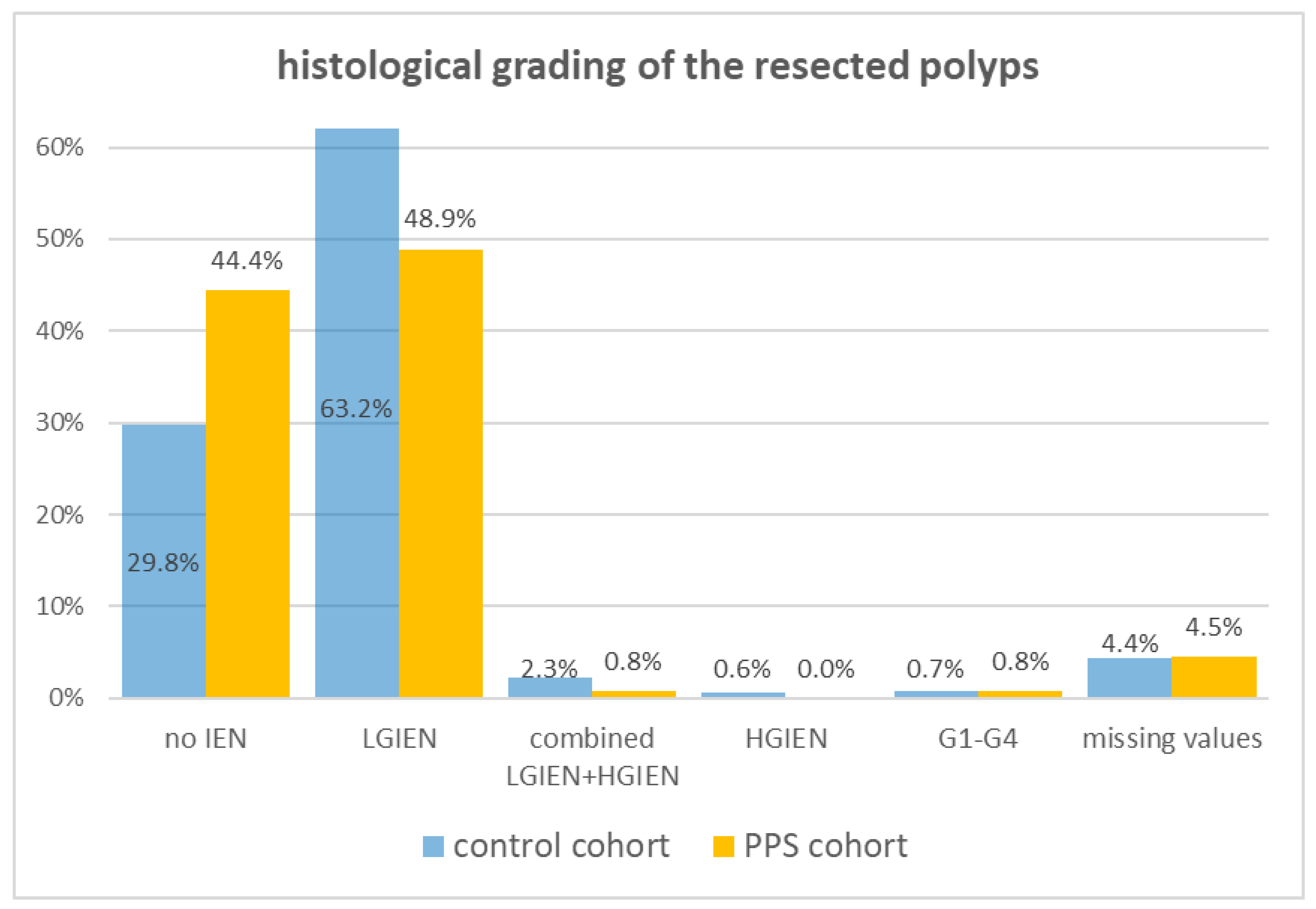 Diagnostics 14 00127 g004 Diagnostics 14 00127 g004