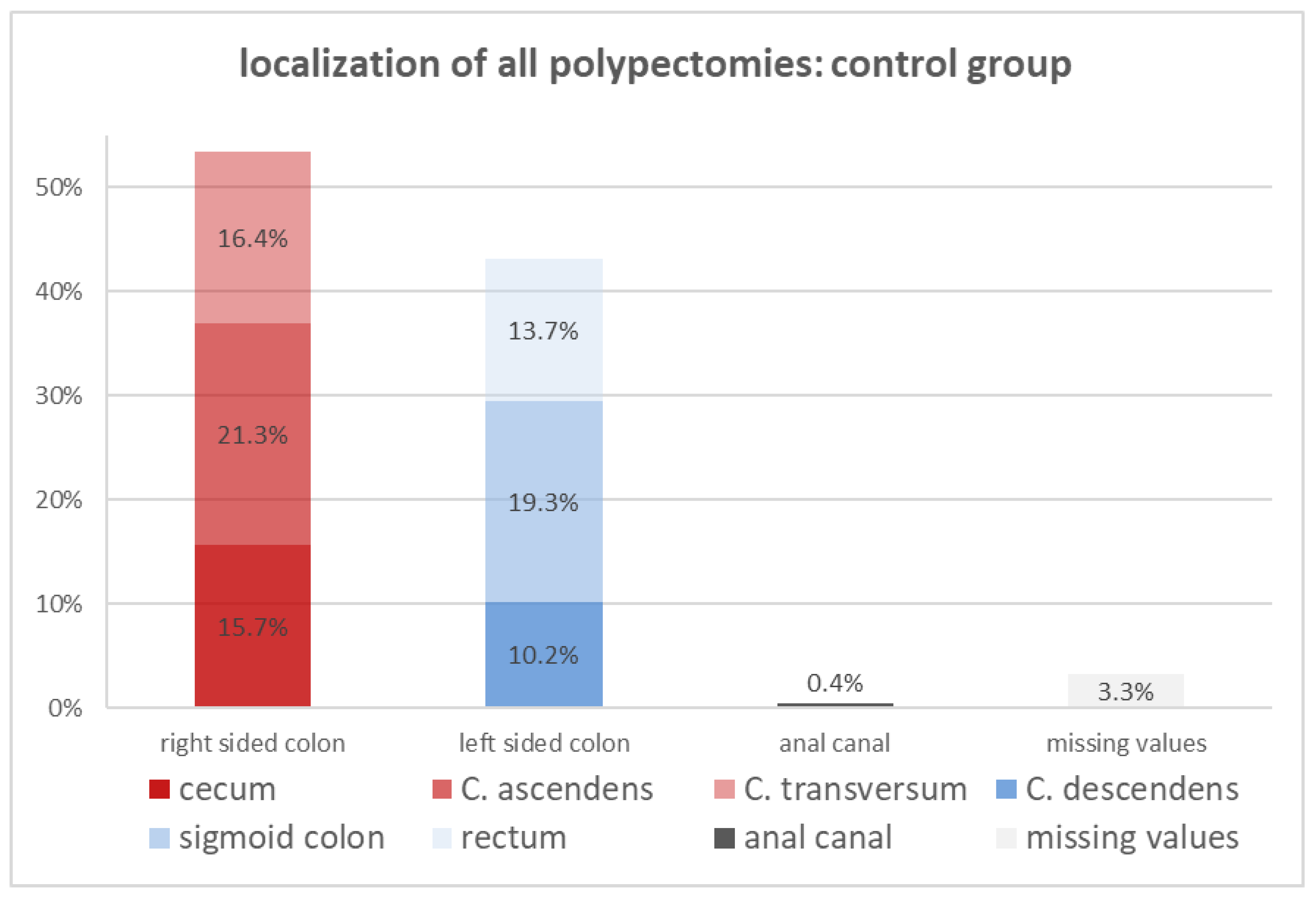 Diagnostics 14 00127 g005 Diagnostics 14 00127 g005