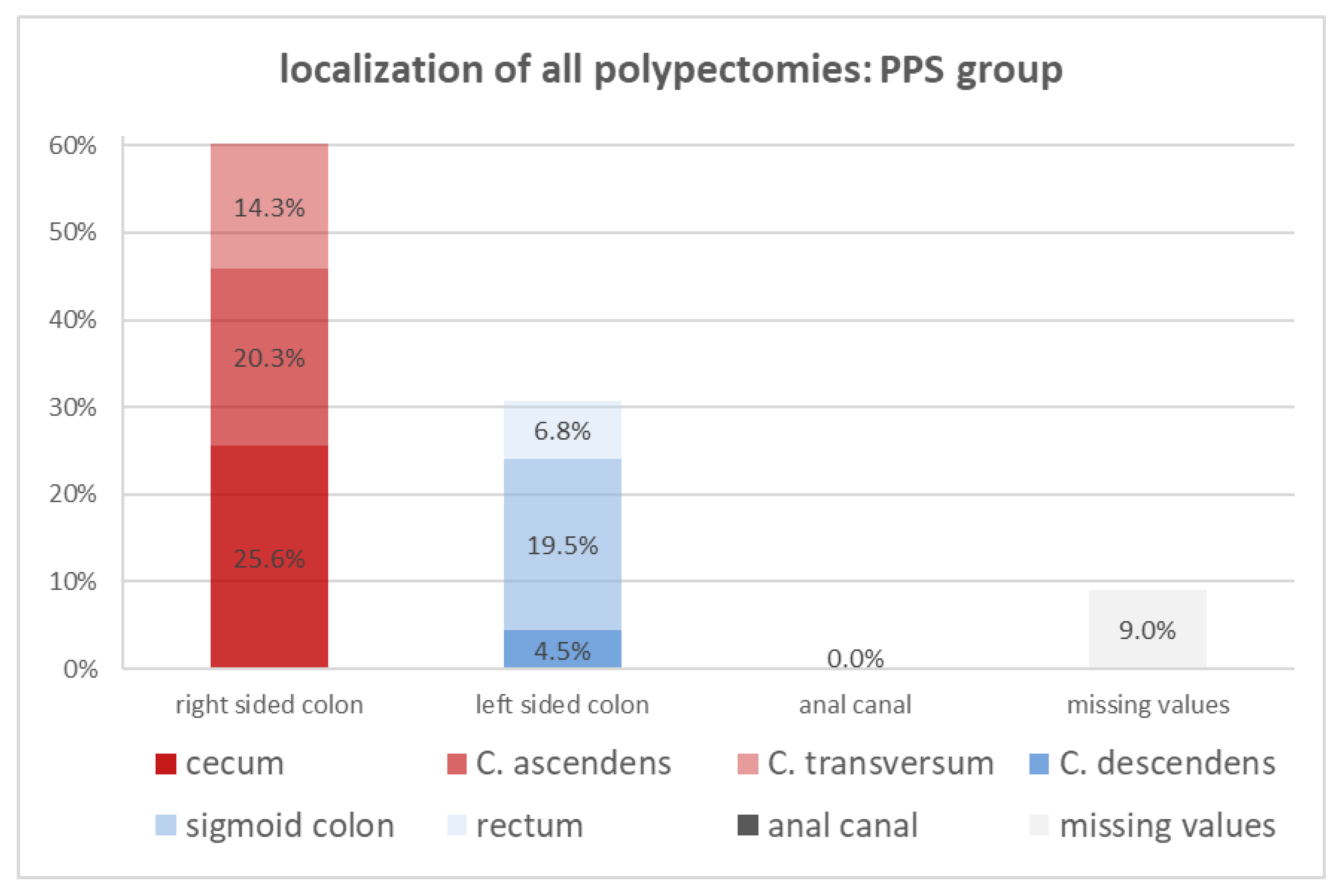 Diagnostics 14 00127 g006 Diagnostics 14 00127 g006