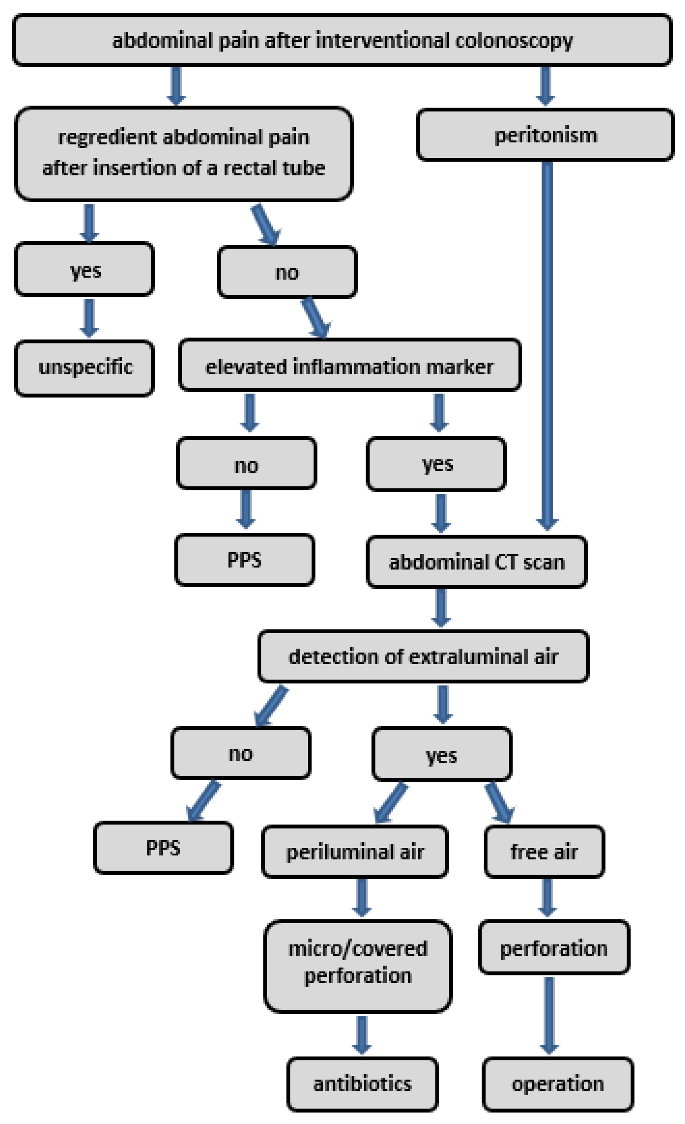 Diagnostics 14 00127 g008 Diagnostics 14 00127 g008