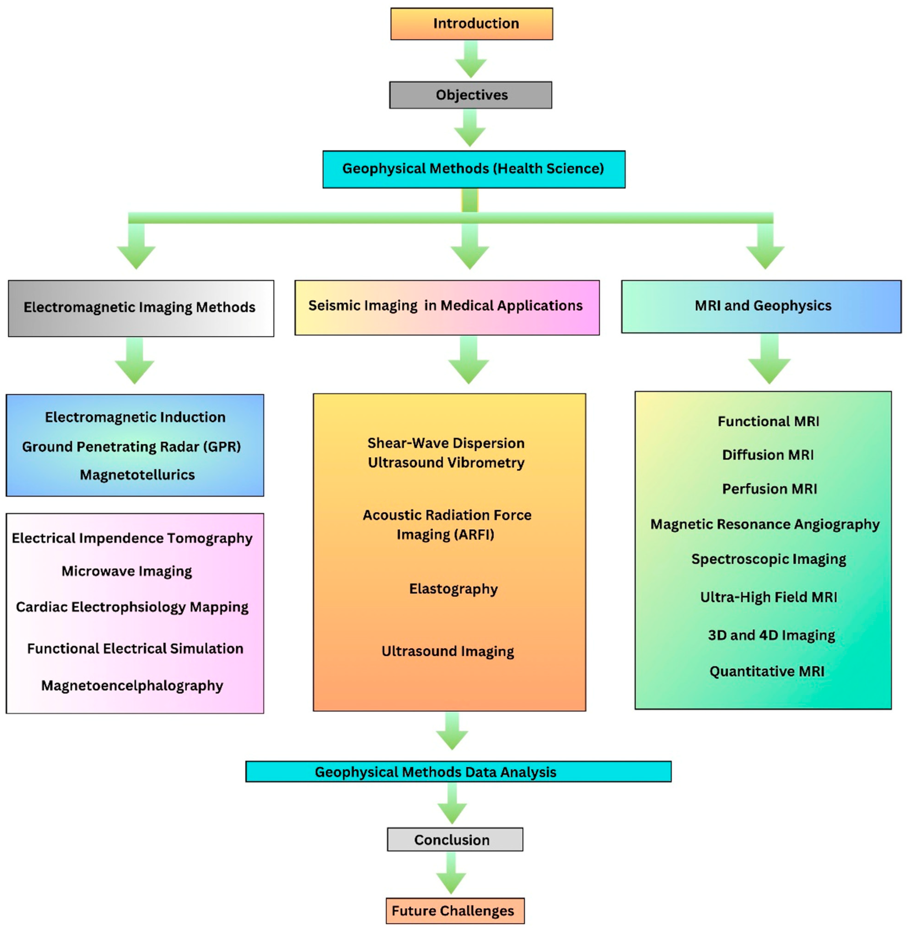 Diagnostics 14 00139 g002