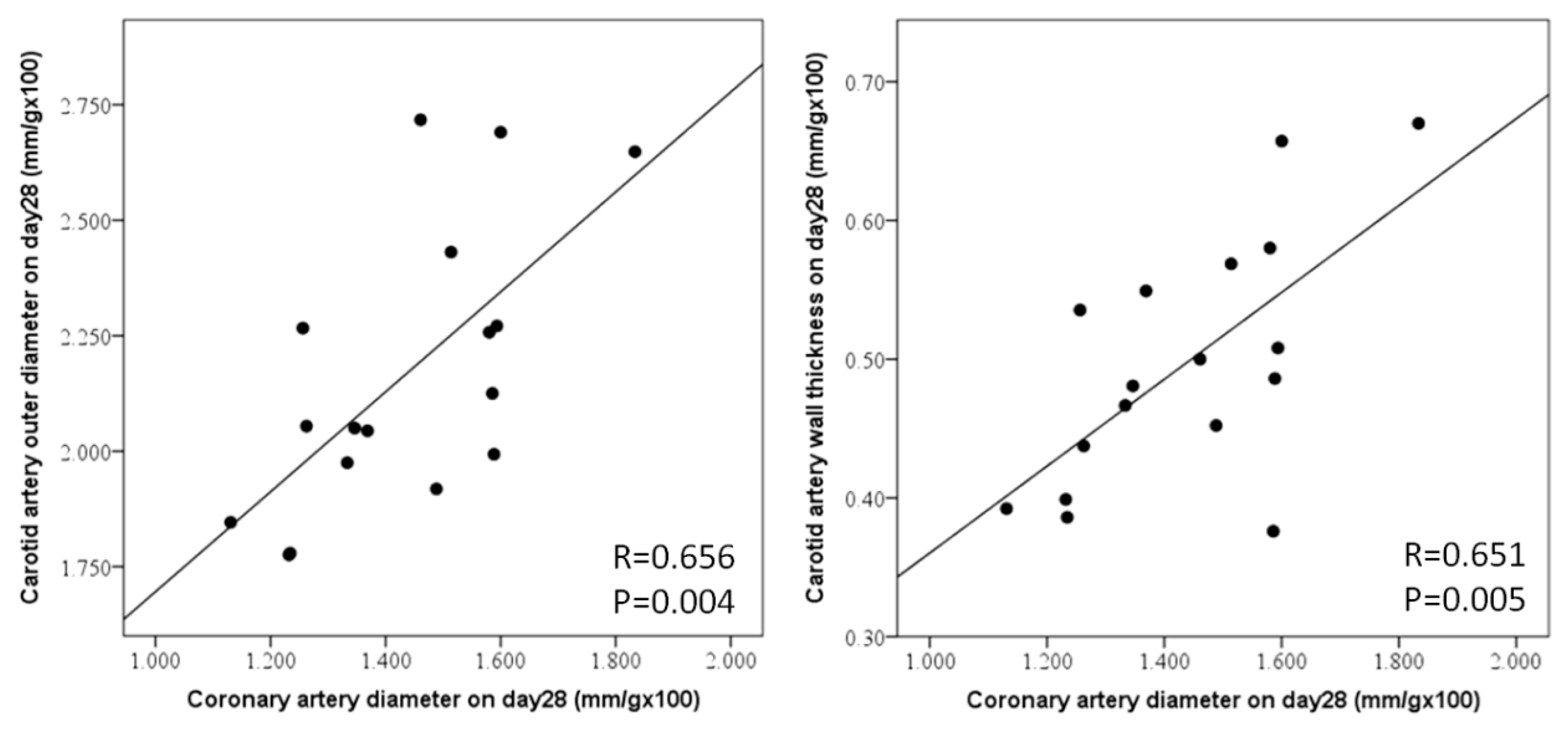 Diagnostics 14 00145 g007 Diagnostics 14 00145 g007