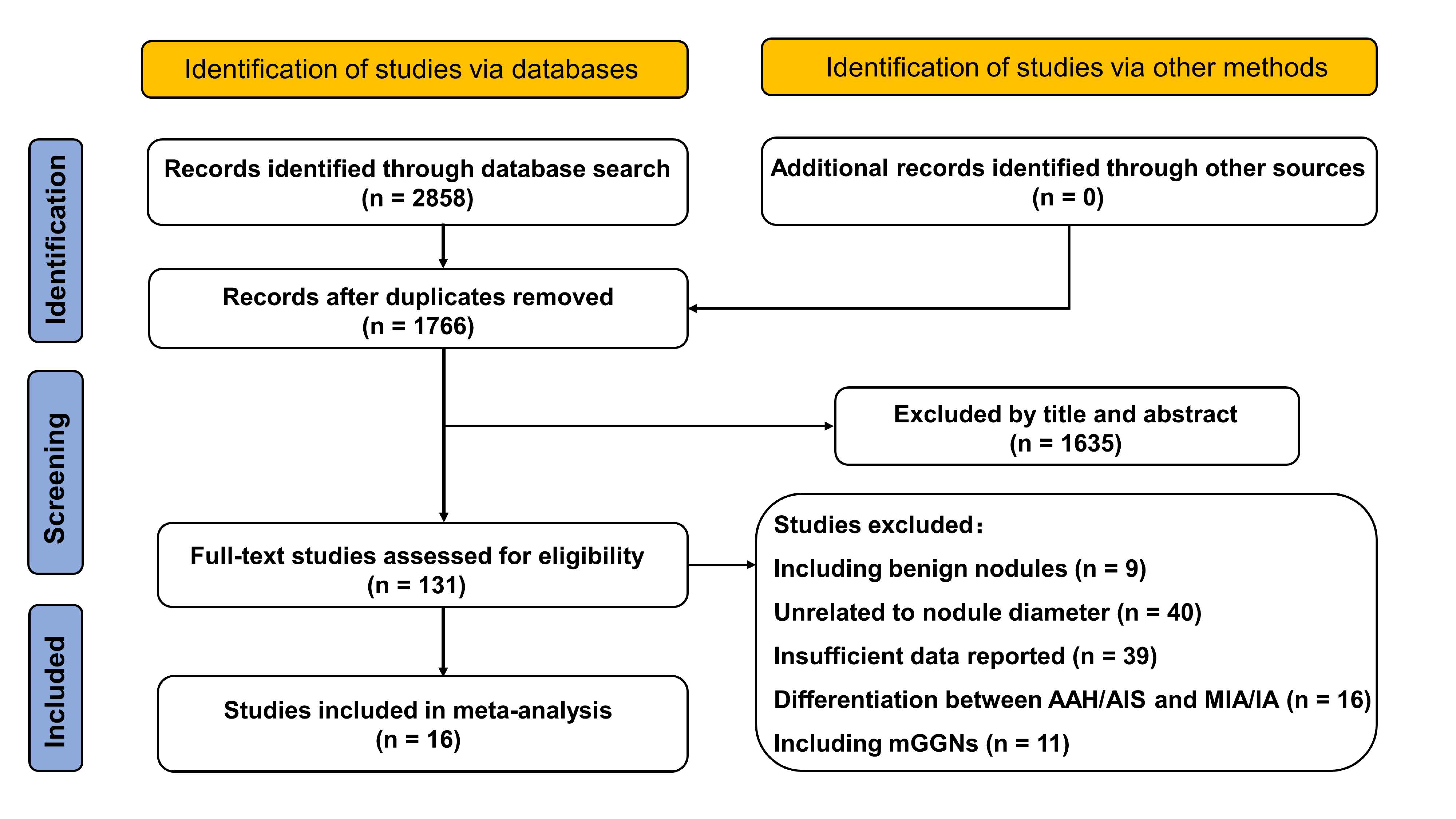Diagnostics 14 00147 g001