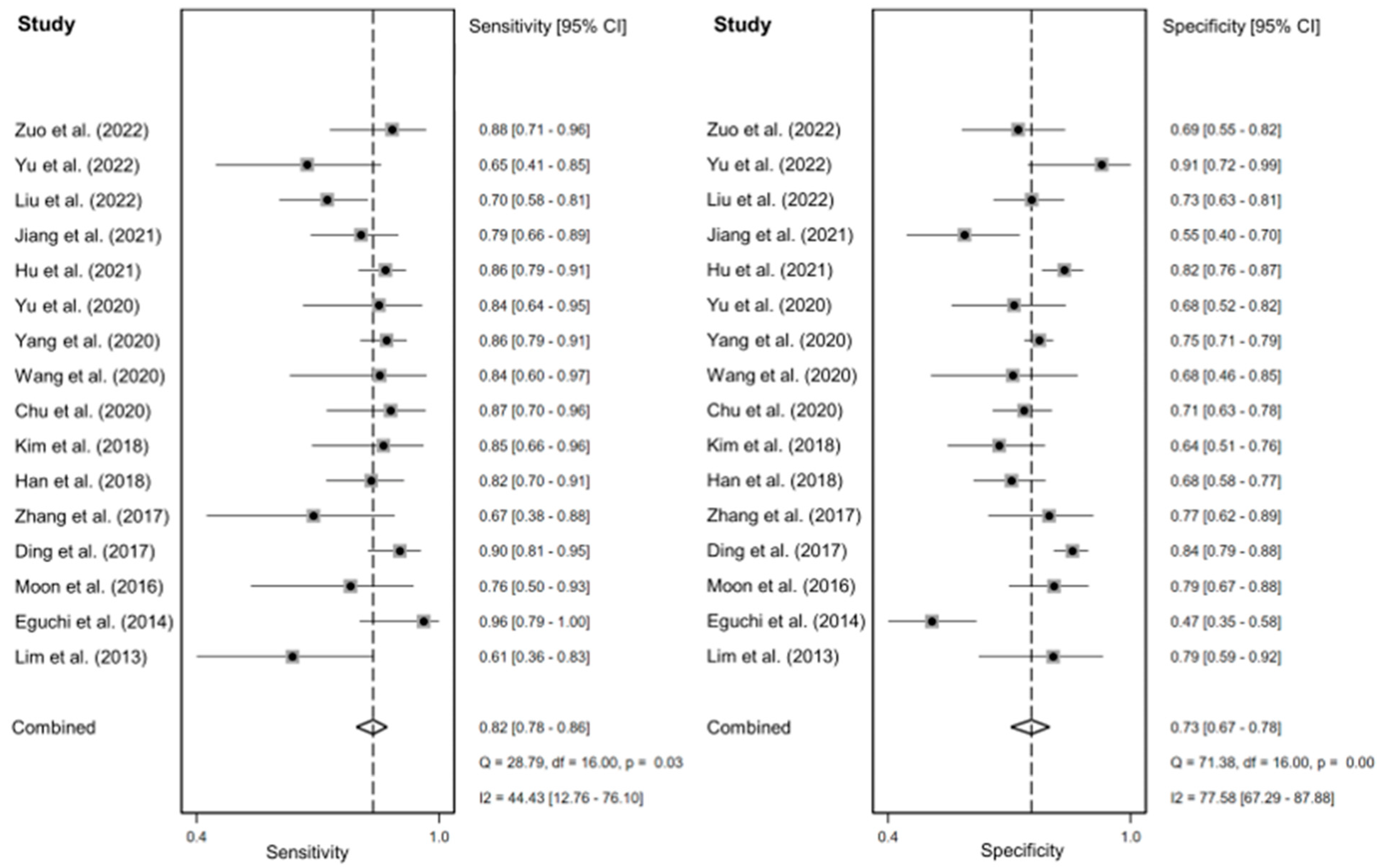 Diagnostics 14 00147 g002