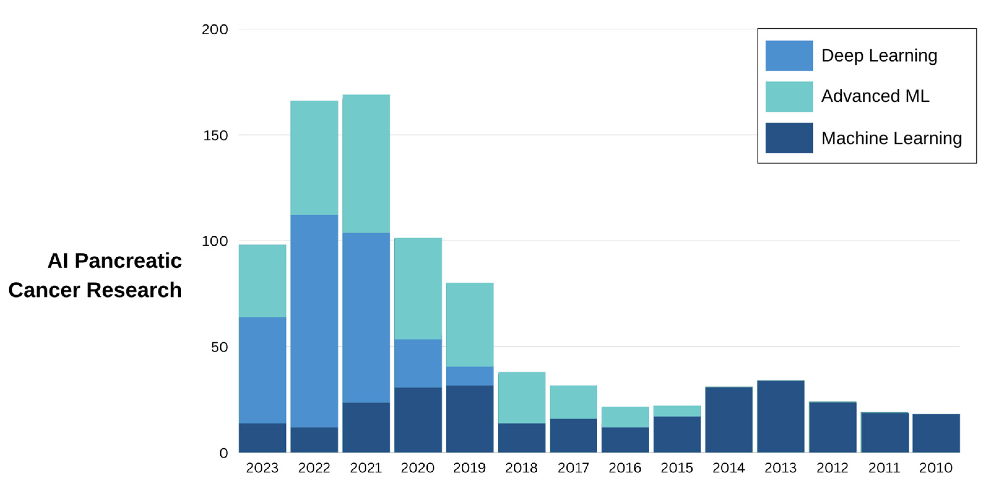 Timeline of pancreatic cancer subtyping. The timeline of pancreatic