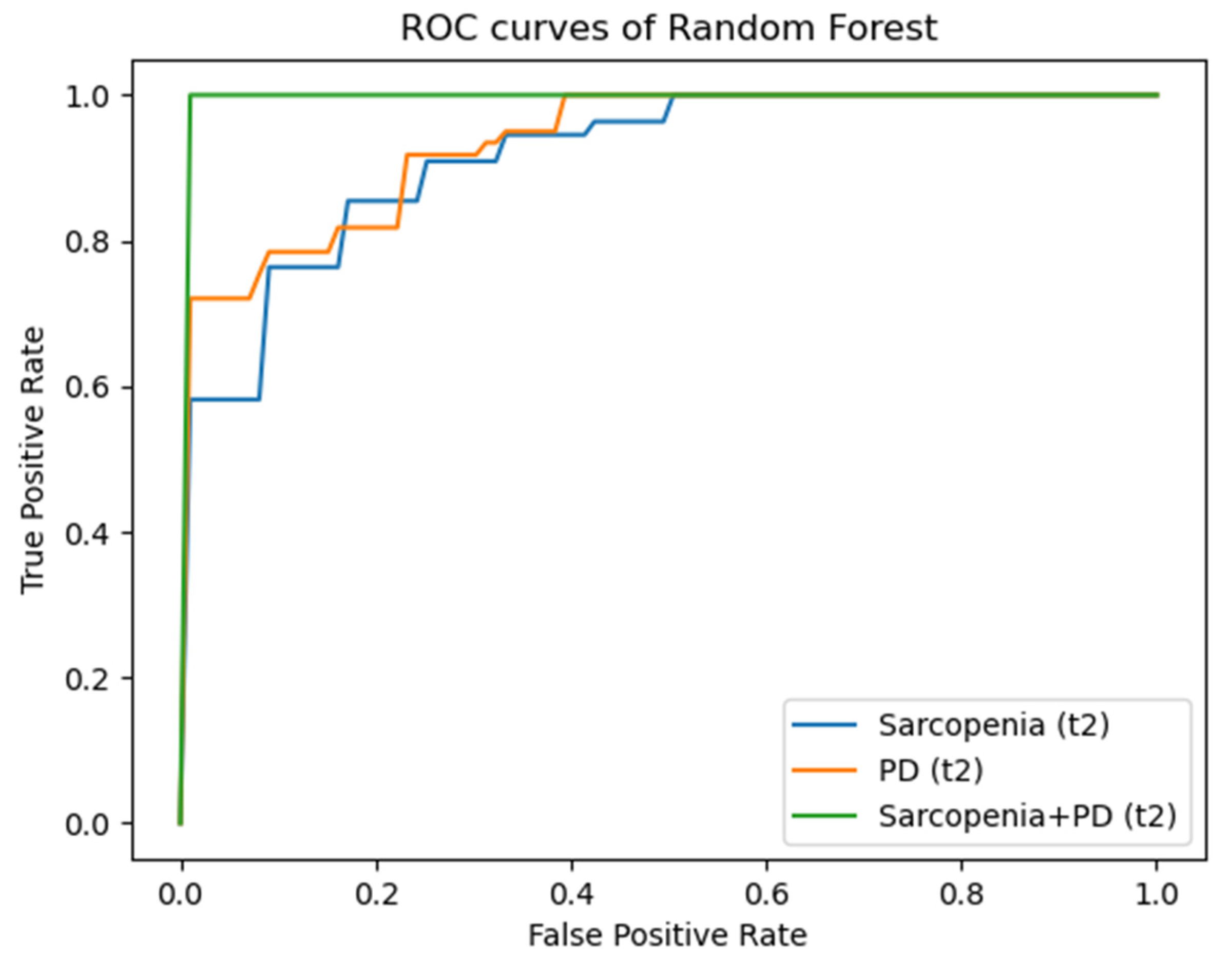 Diagnostics 14 00198 g005