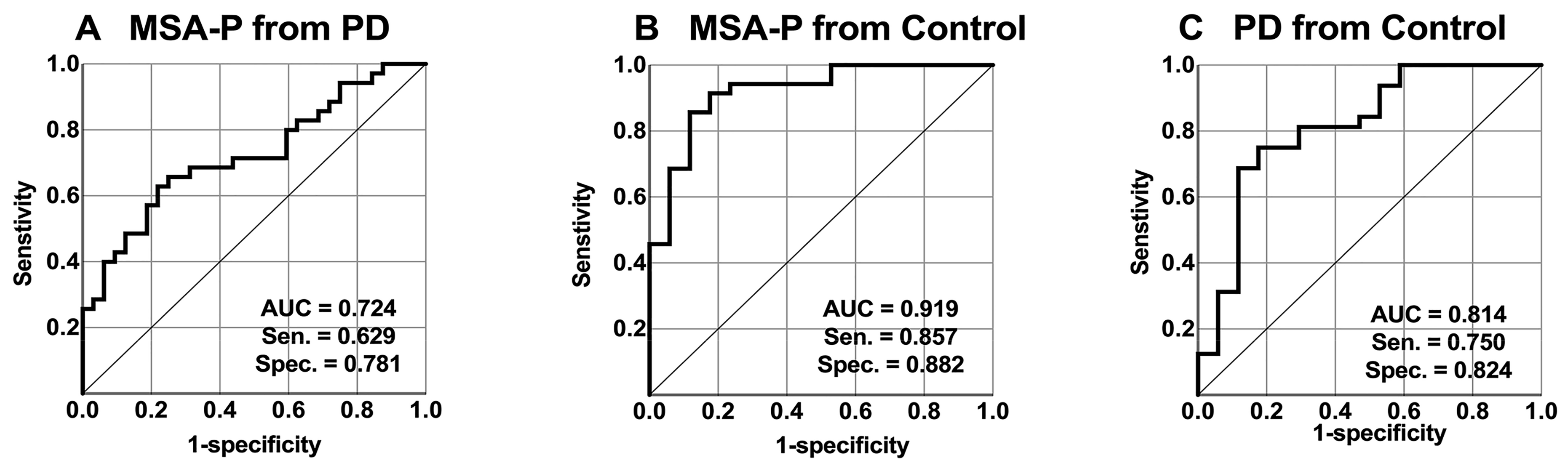 Diagnostics 14 00201 g003