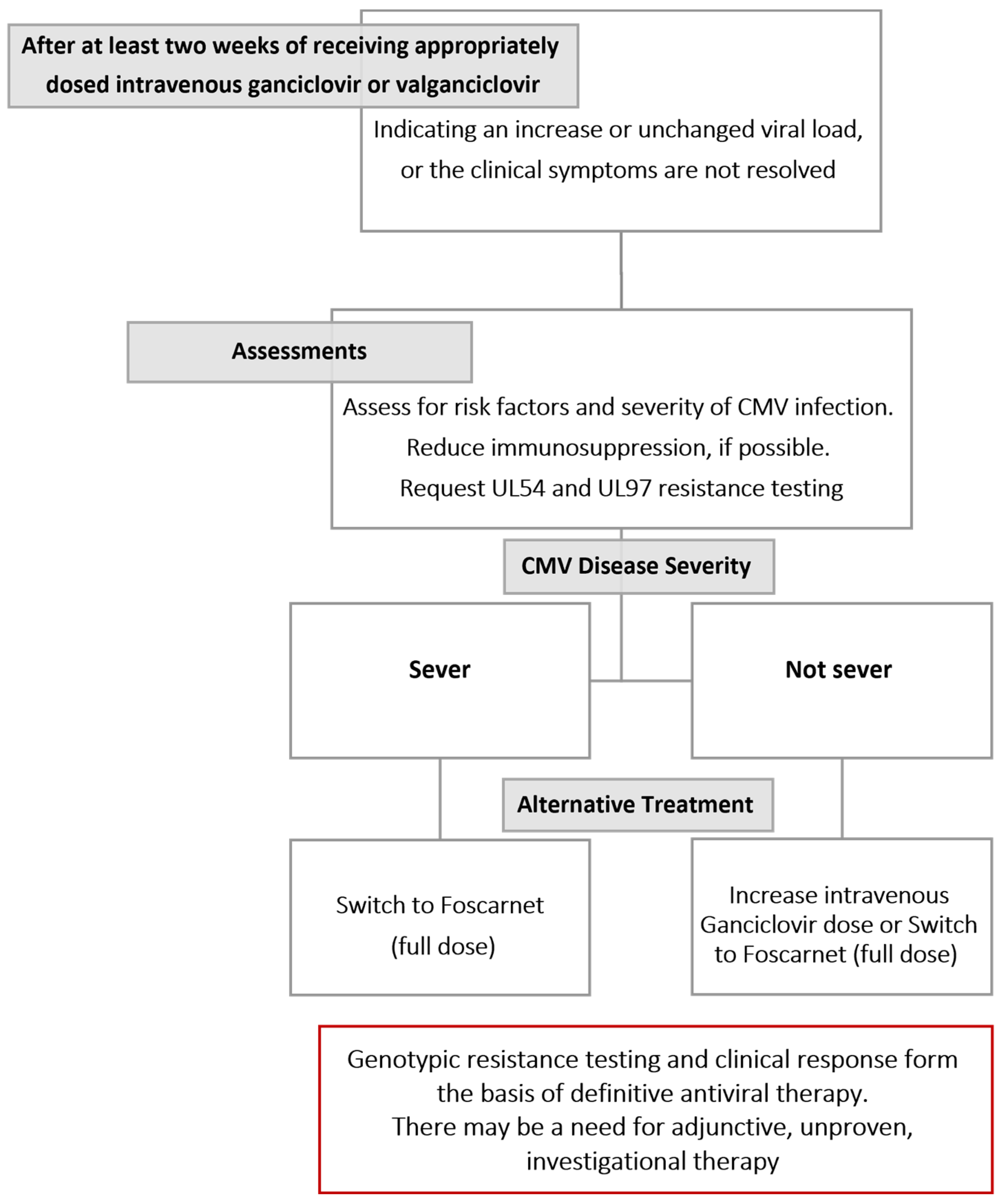 Diagnostics, Free Full-Text