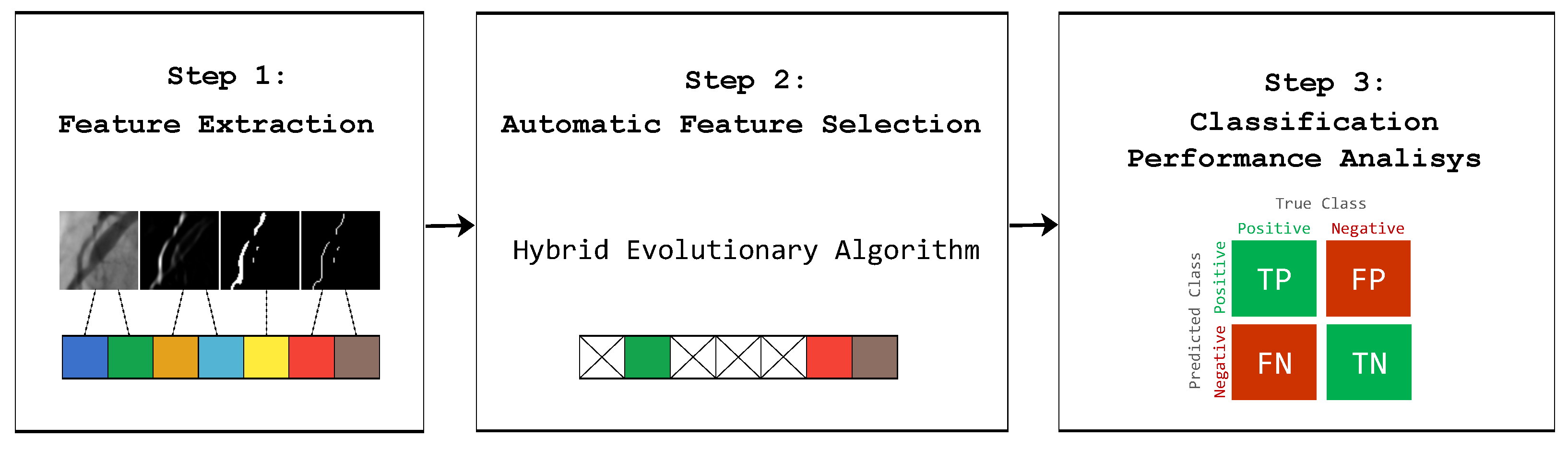 Diagnostics 14 00268 g003