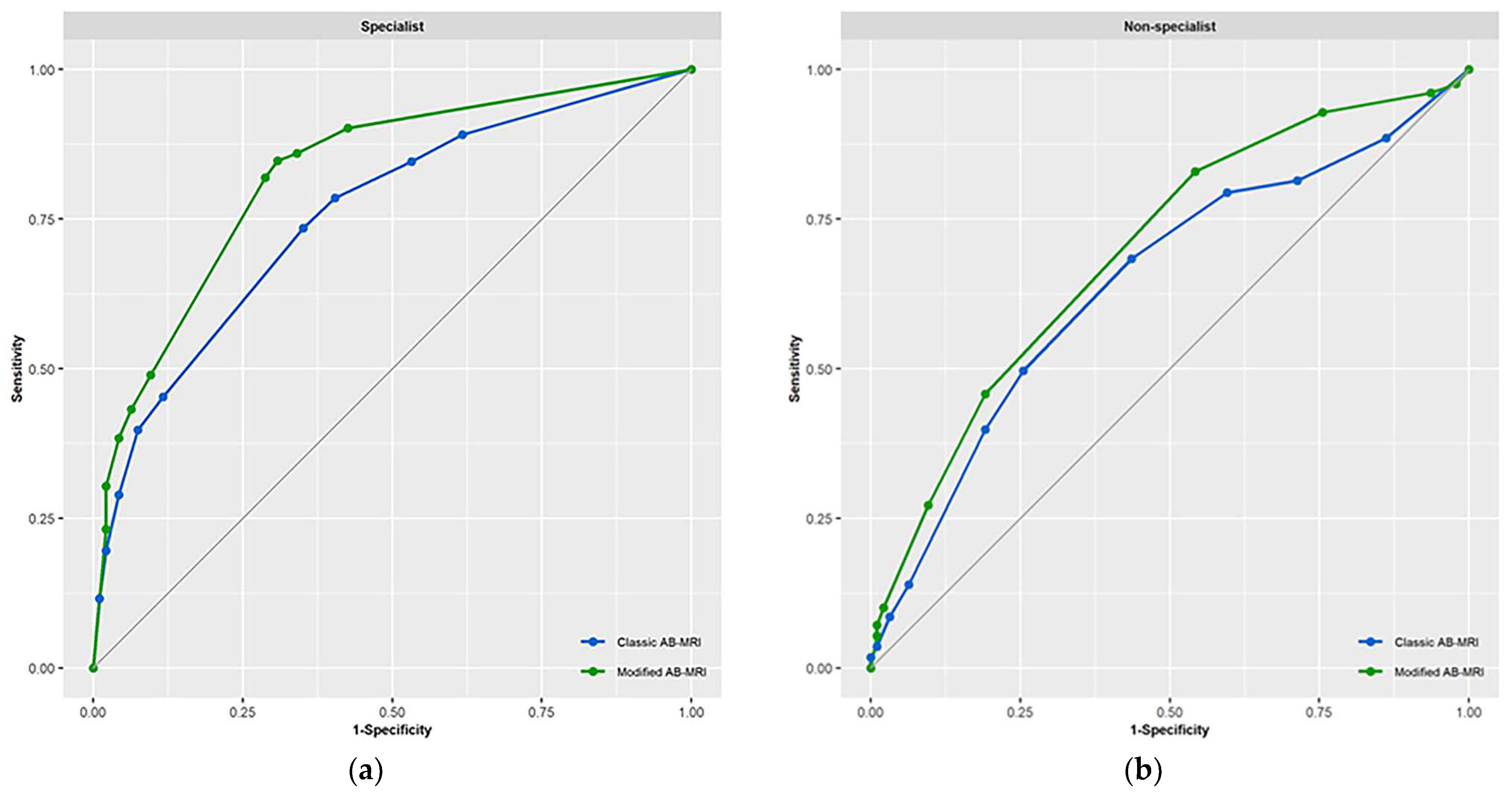 Diagnostics 14 00282 g003 Diagnostics 14 00282 g003