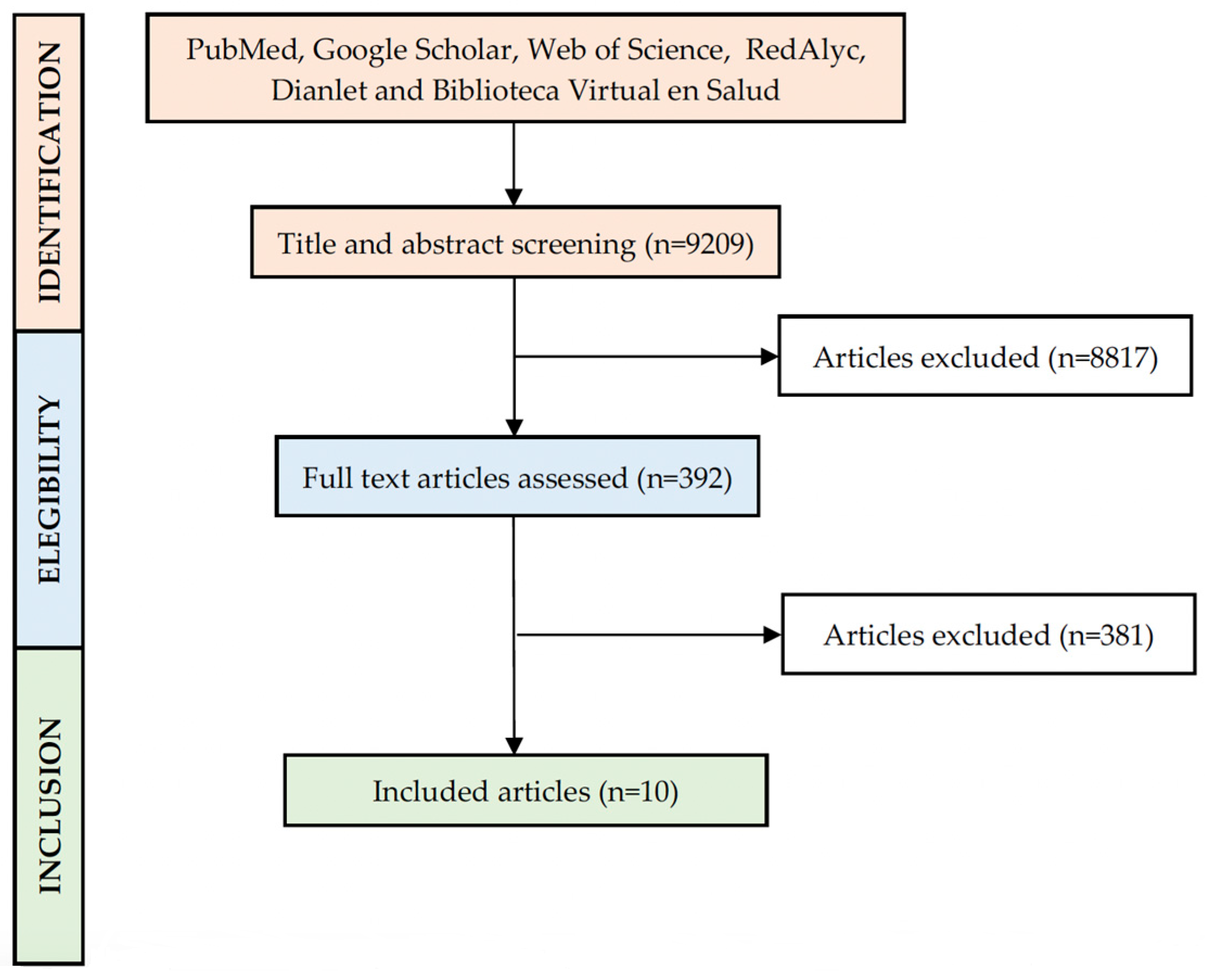 Diagnostics 14 00287 g001