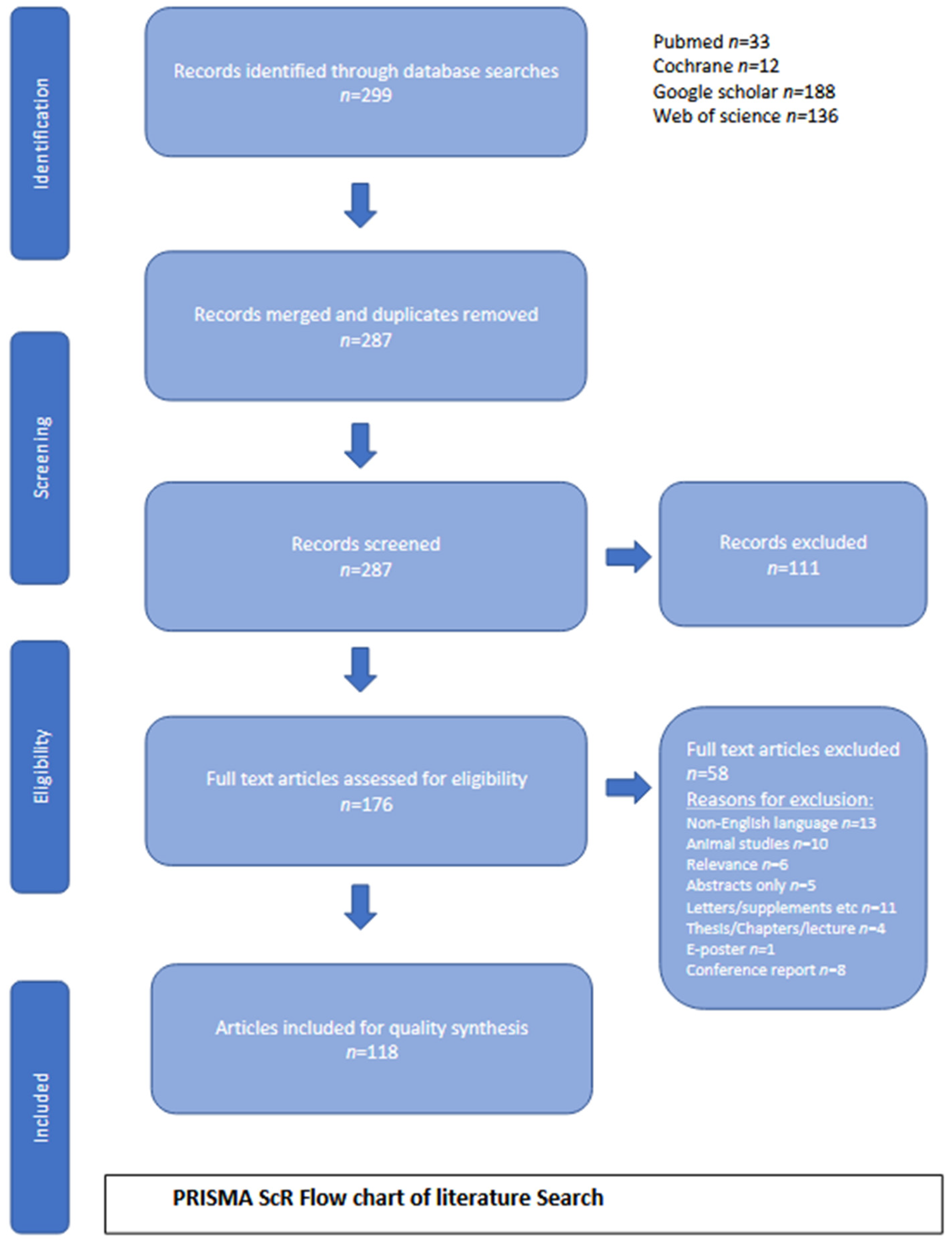 Diagnostics 14 00290 g002