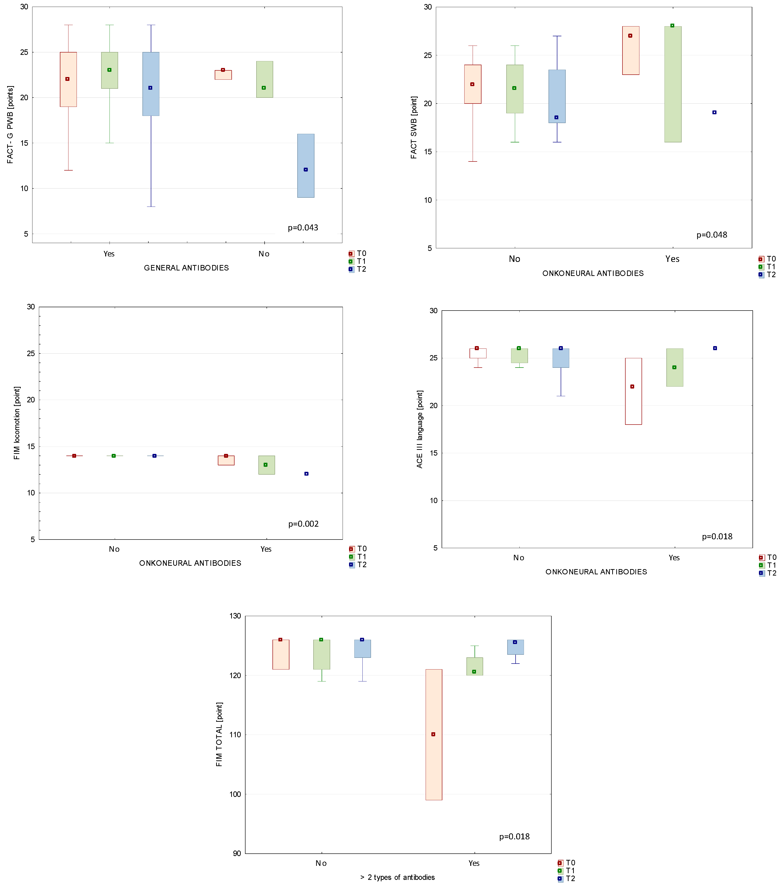 Diagnostics 14 00307 g001