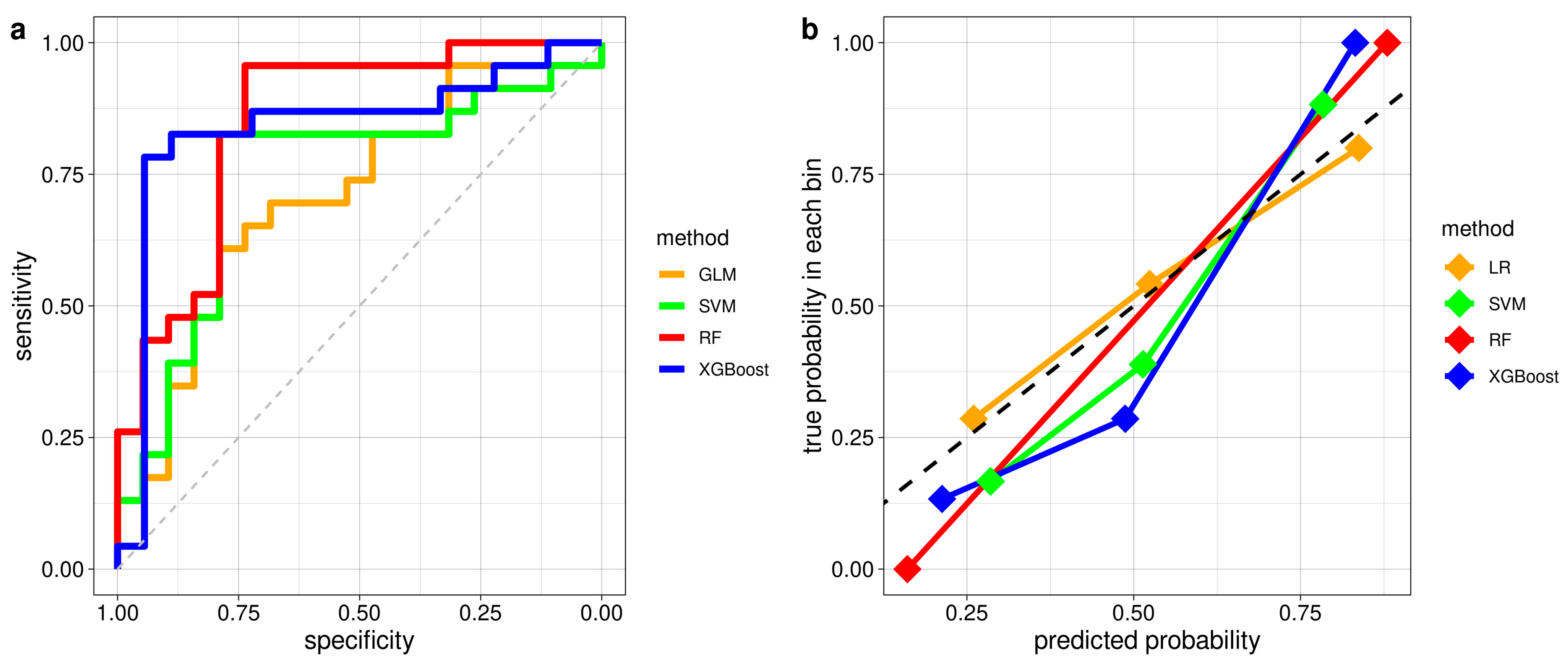 Diagnostics 14 00363 g003