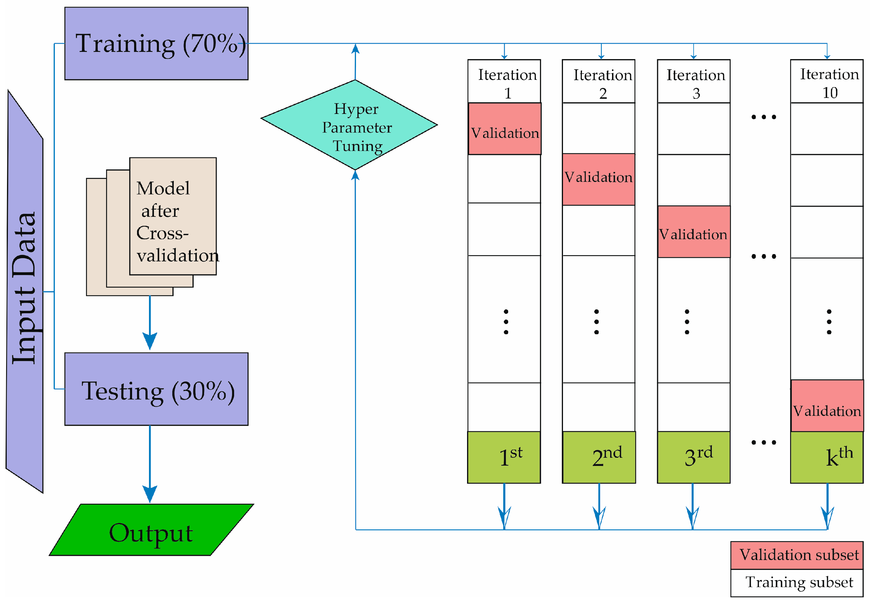 Diagnostics 14 00406 g001