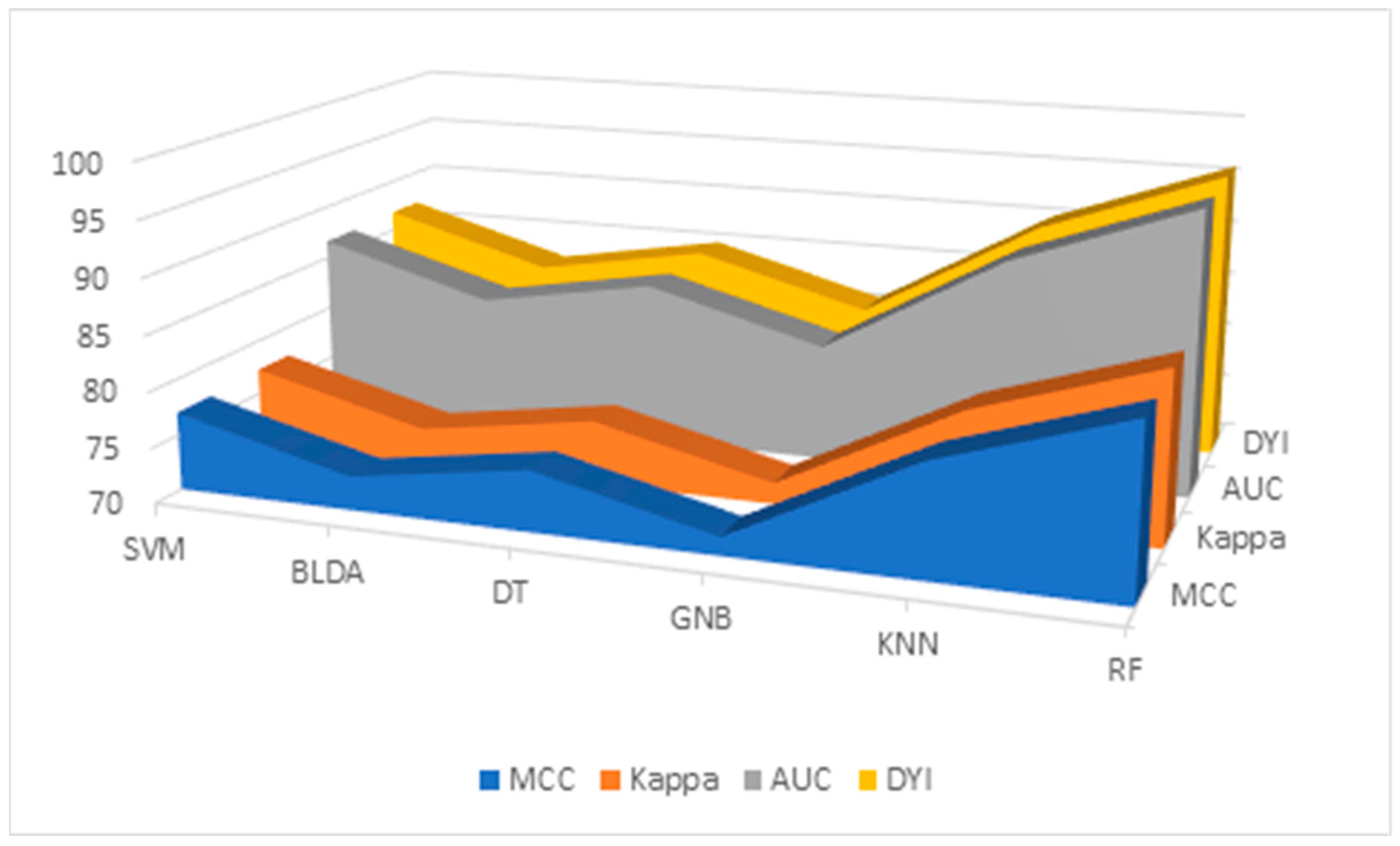 Diagnostics 14 00406 g003