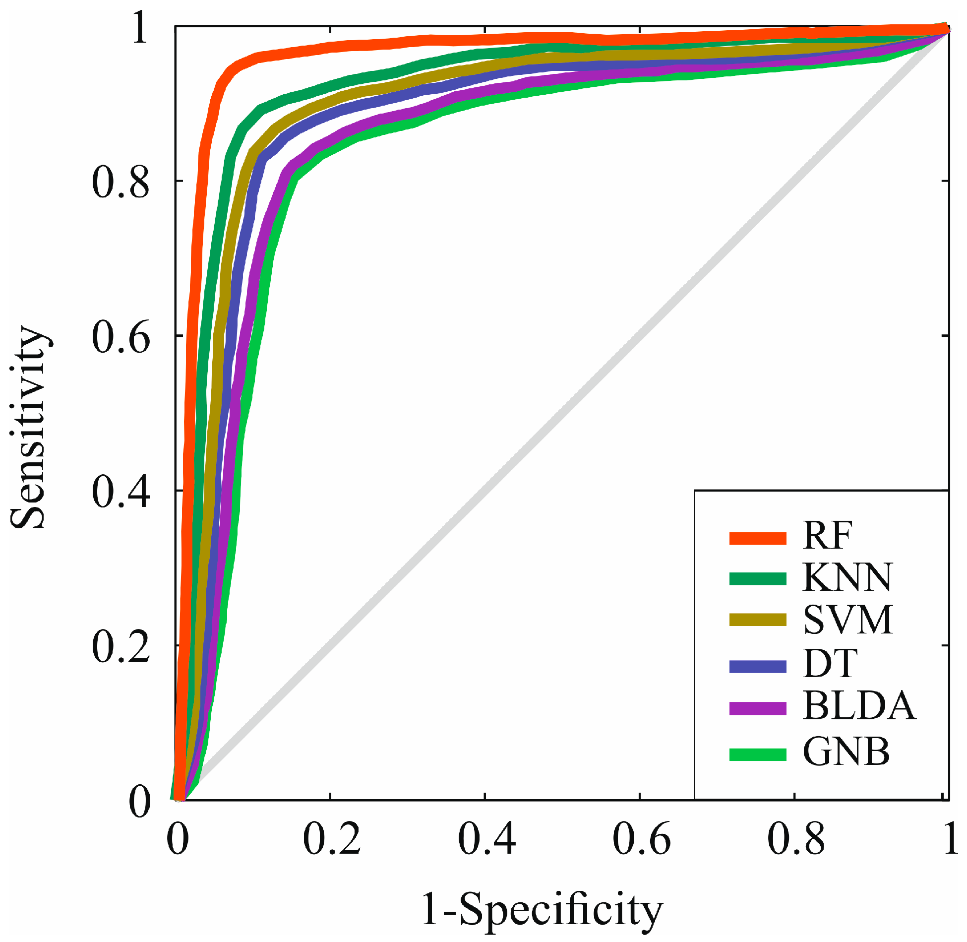 Diagnostics 14 00406 g004