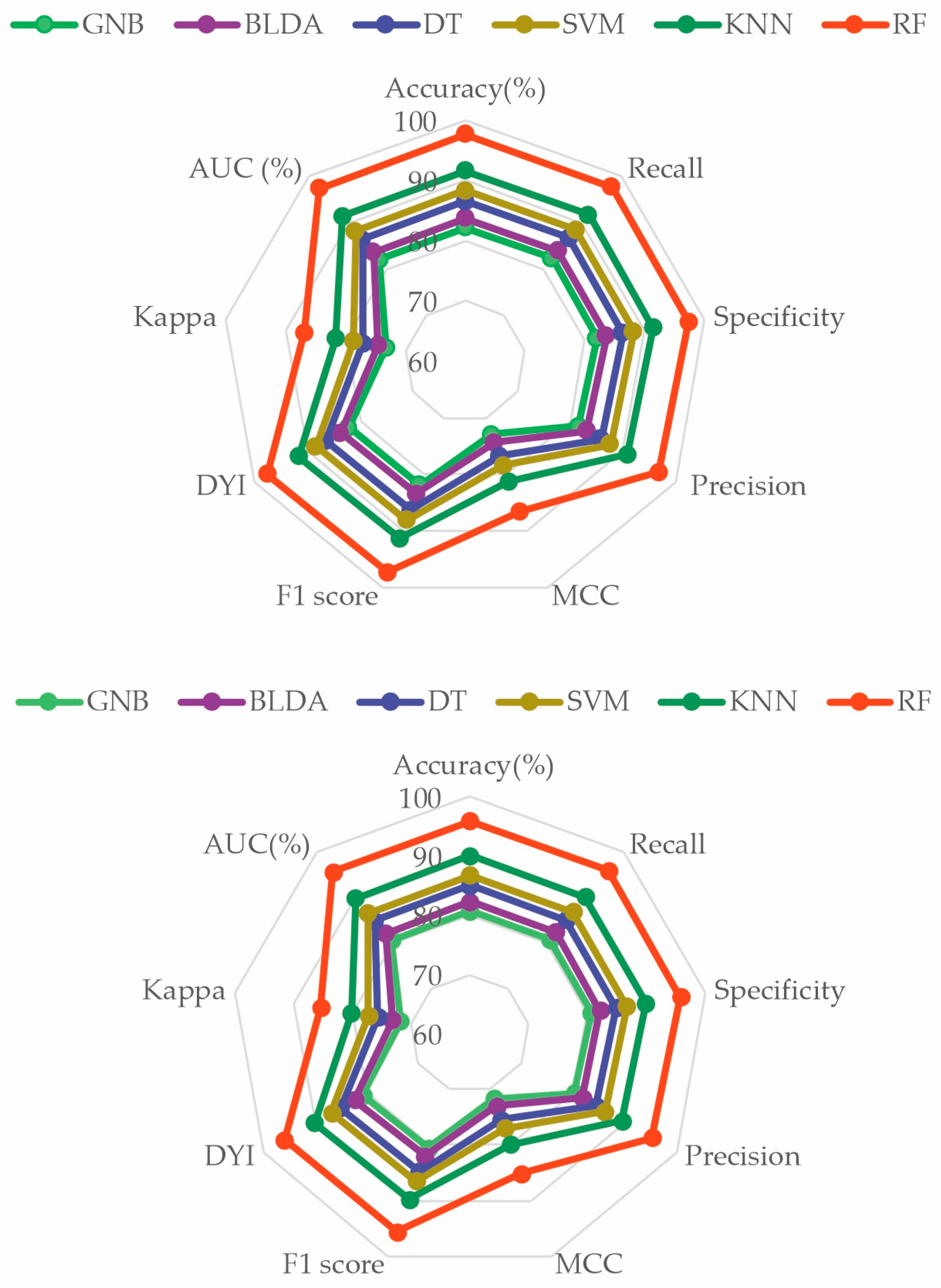 Diagnostics 14 00406 g005