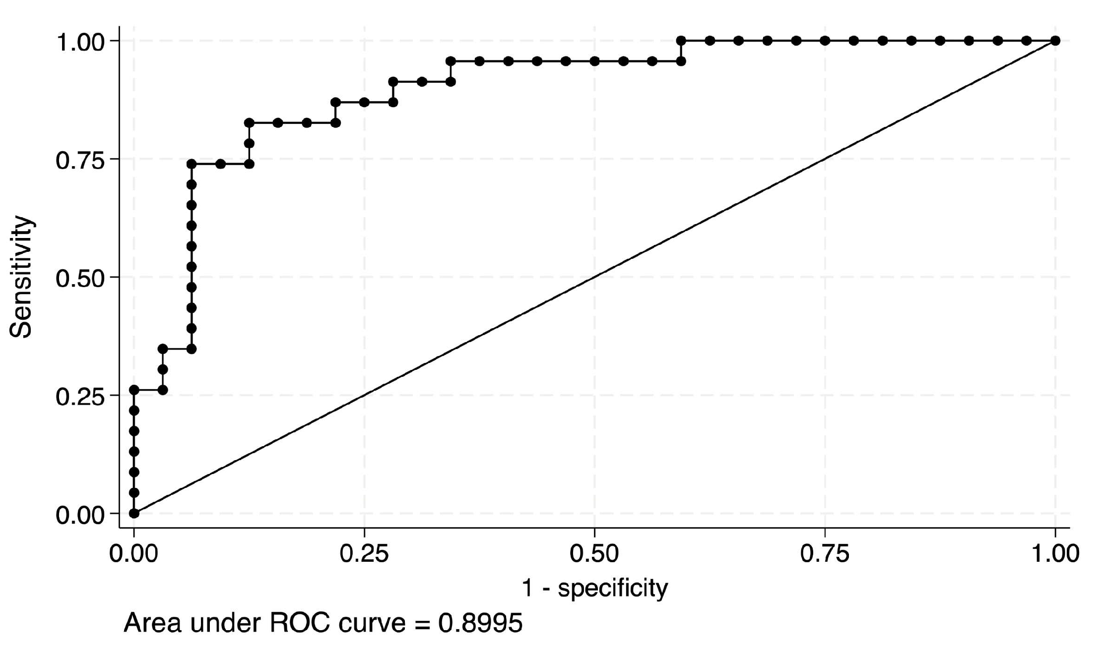 Diagnostics 14 00419 g004