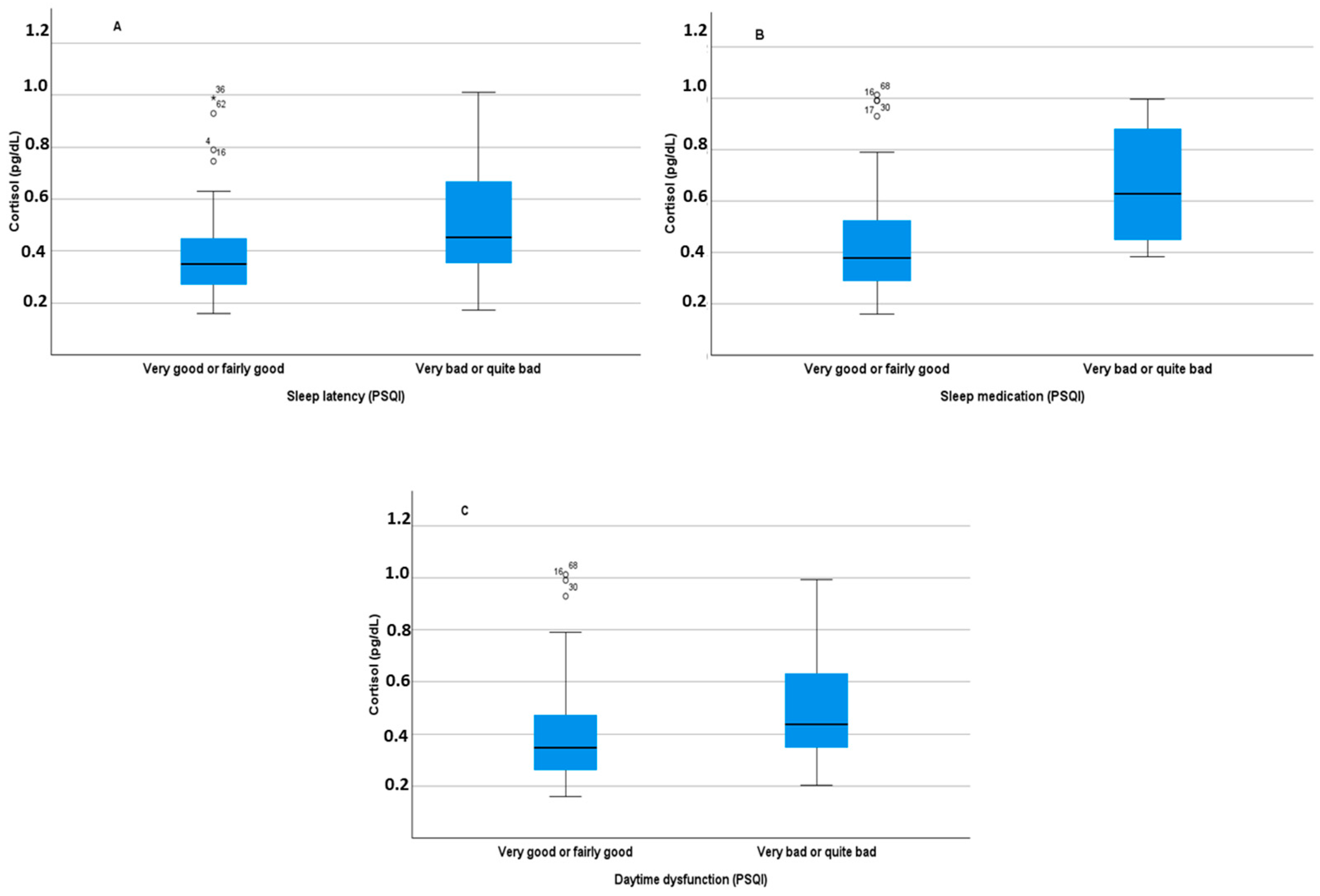 Diagnostics 14 00447 g003
