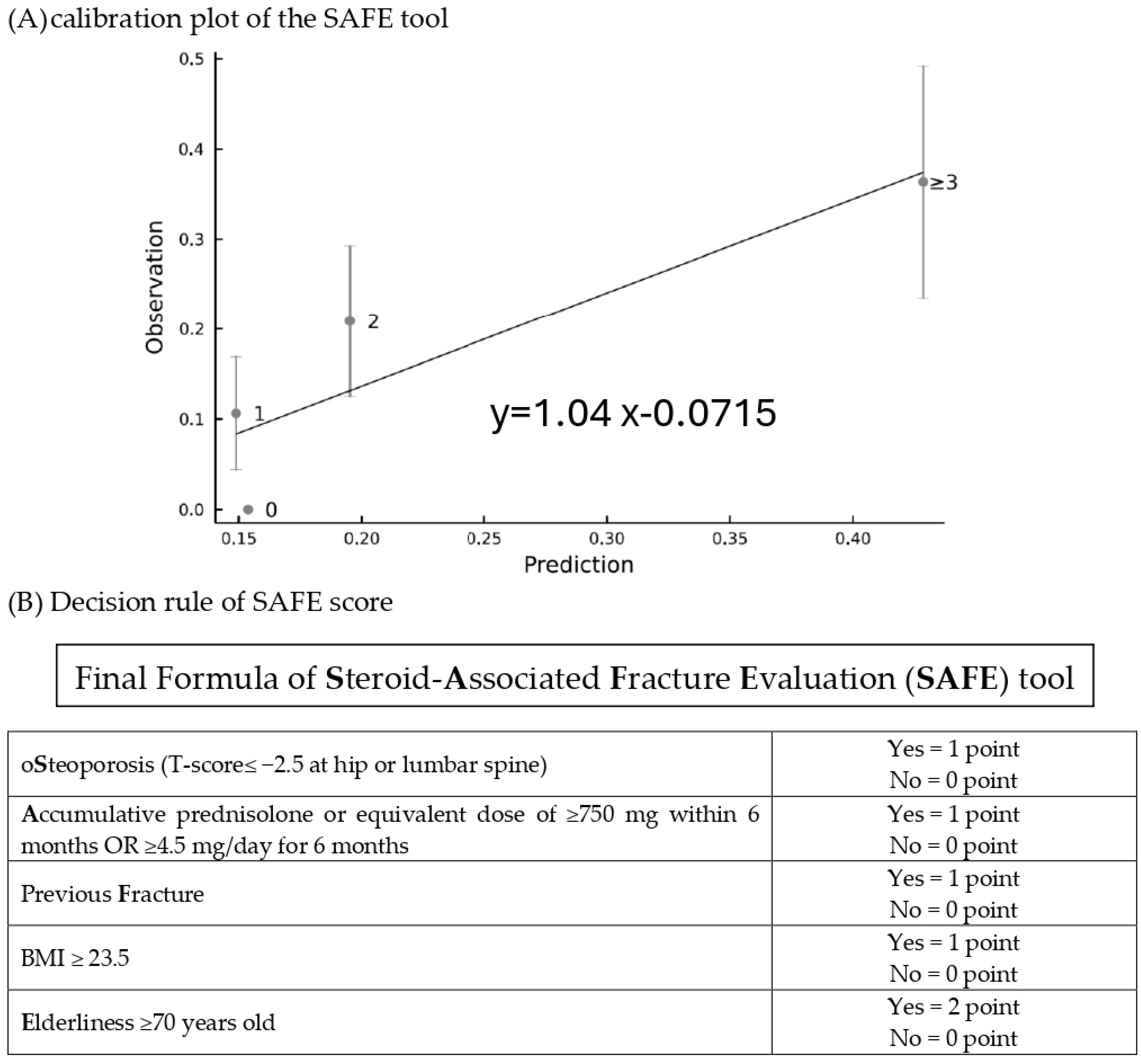 Diagnostics 14 00452 g003 Diagnostics 14 00452 g003