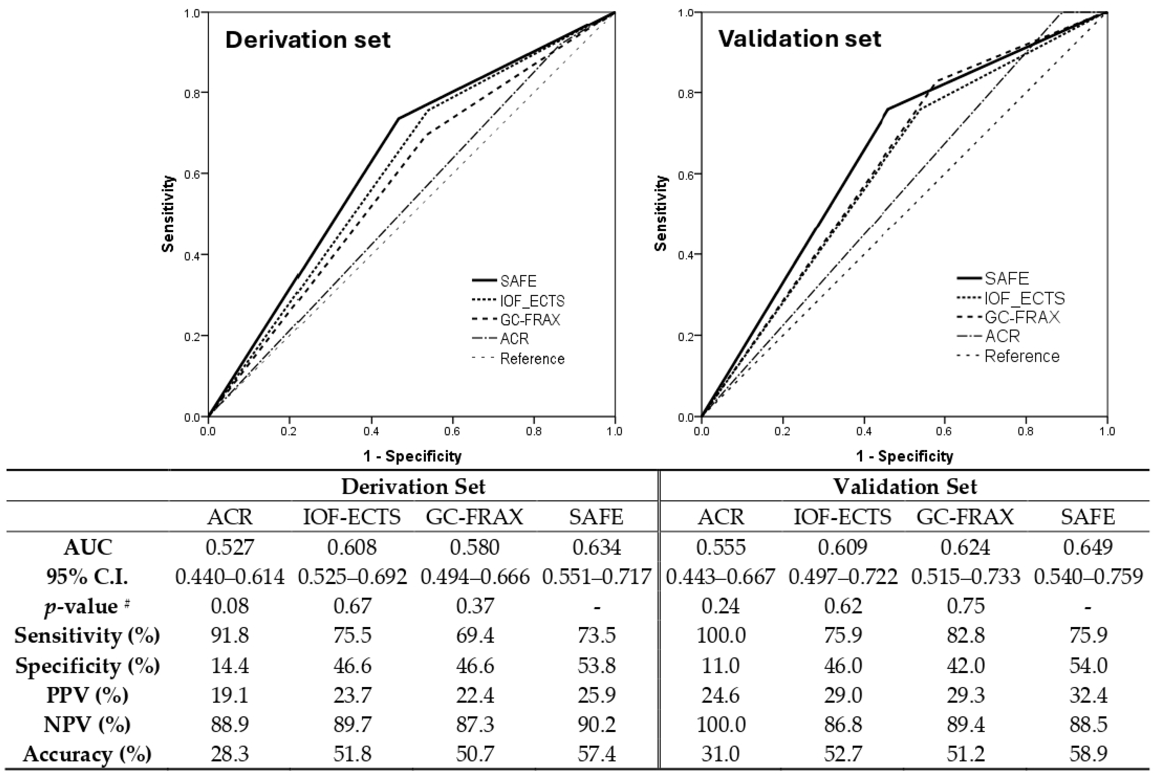 Diagnostics 14 00452 g004 Diagnostics 14 00452 g004