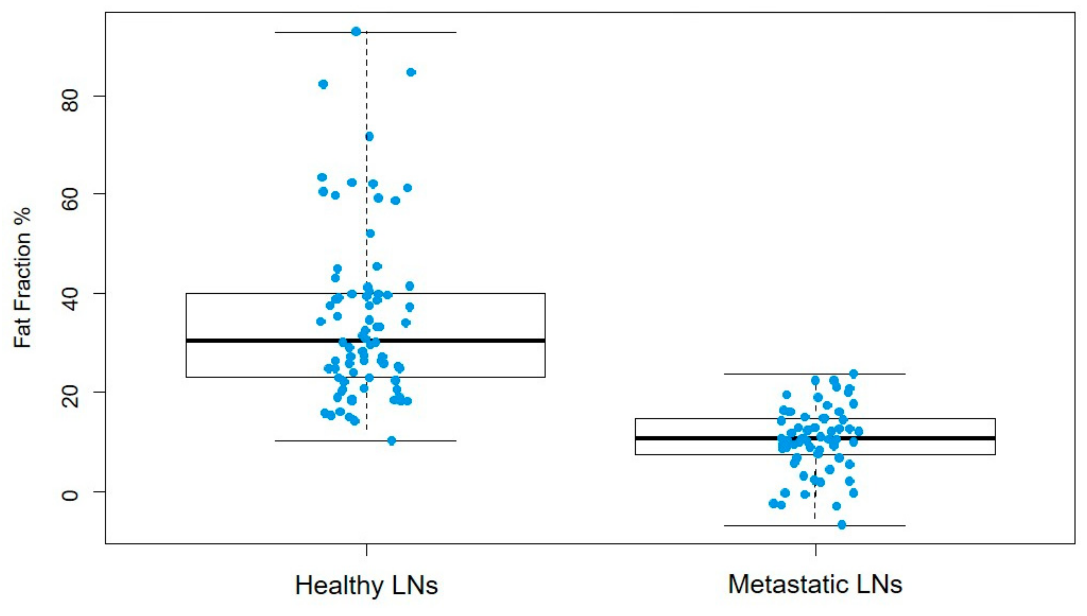 Diagnostics 14 00466 g003