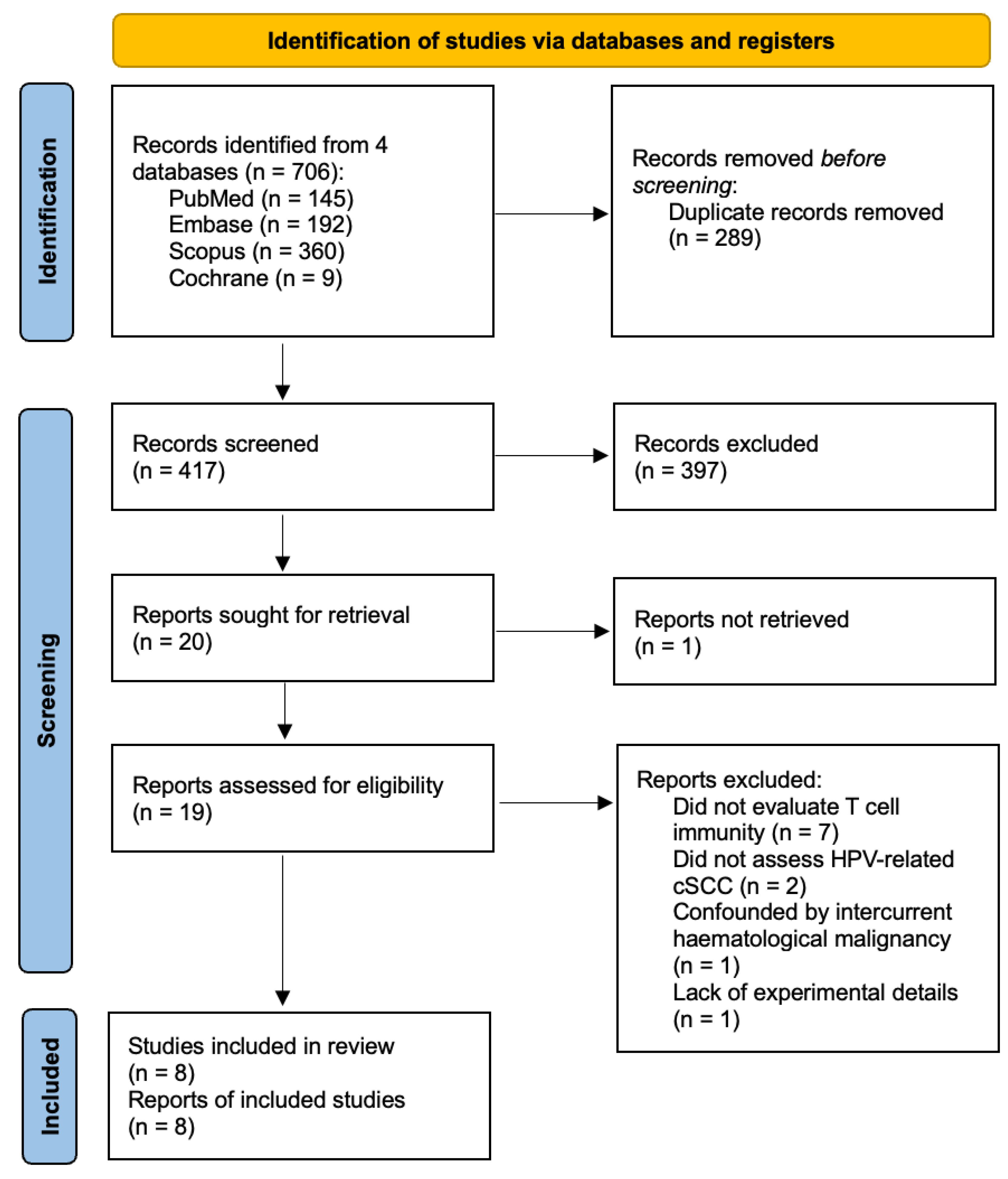 Diagnostics 14 00473 g001 Diagnostics 14 00473 g001