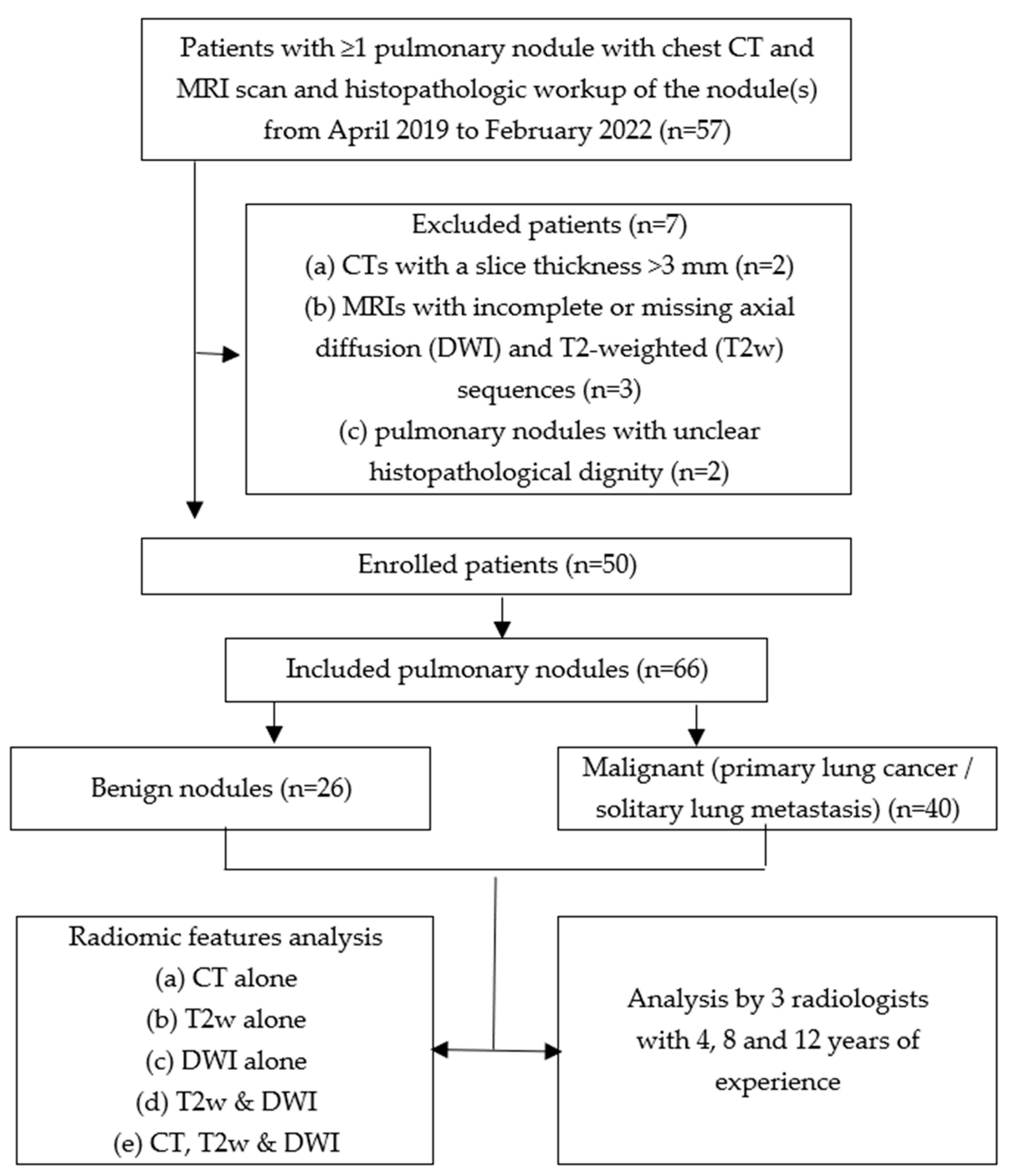 Diagnostics 14 00483 g001