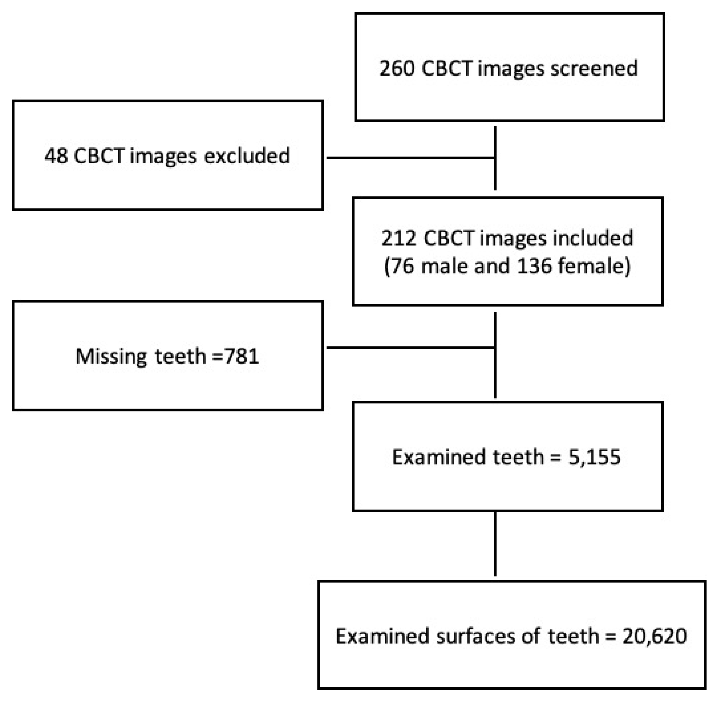 Diagnostics Free Full Text Prevalence and Severity of