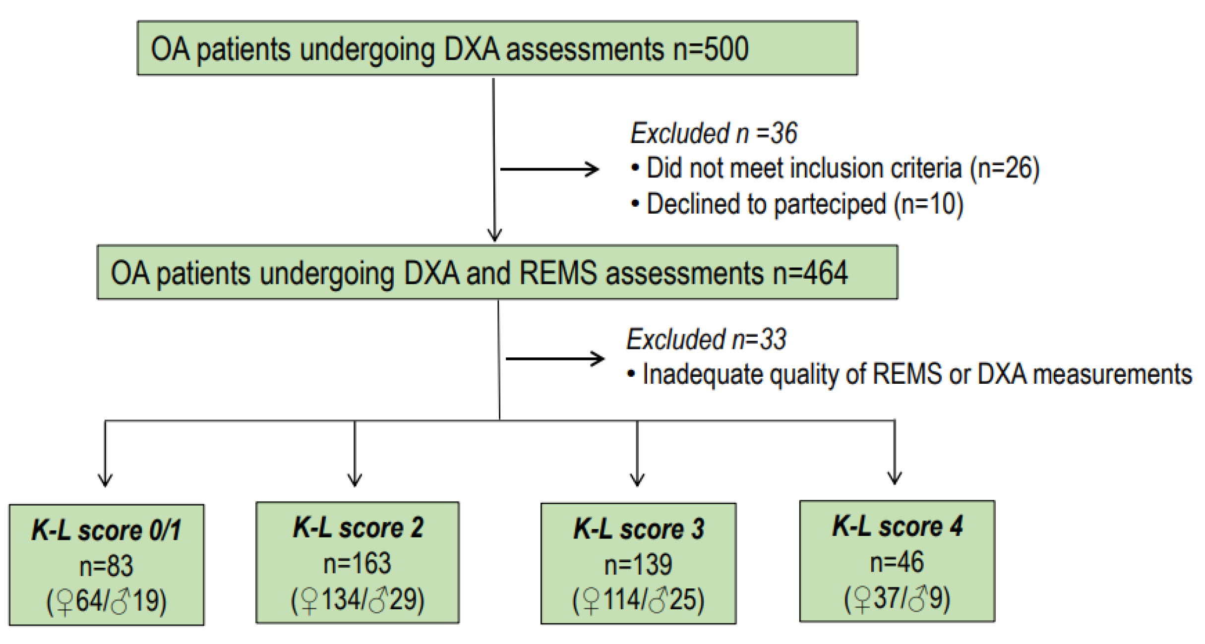 The iliac crest in forensic age diagnostics: evaluation of the