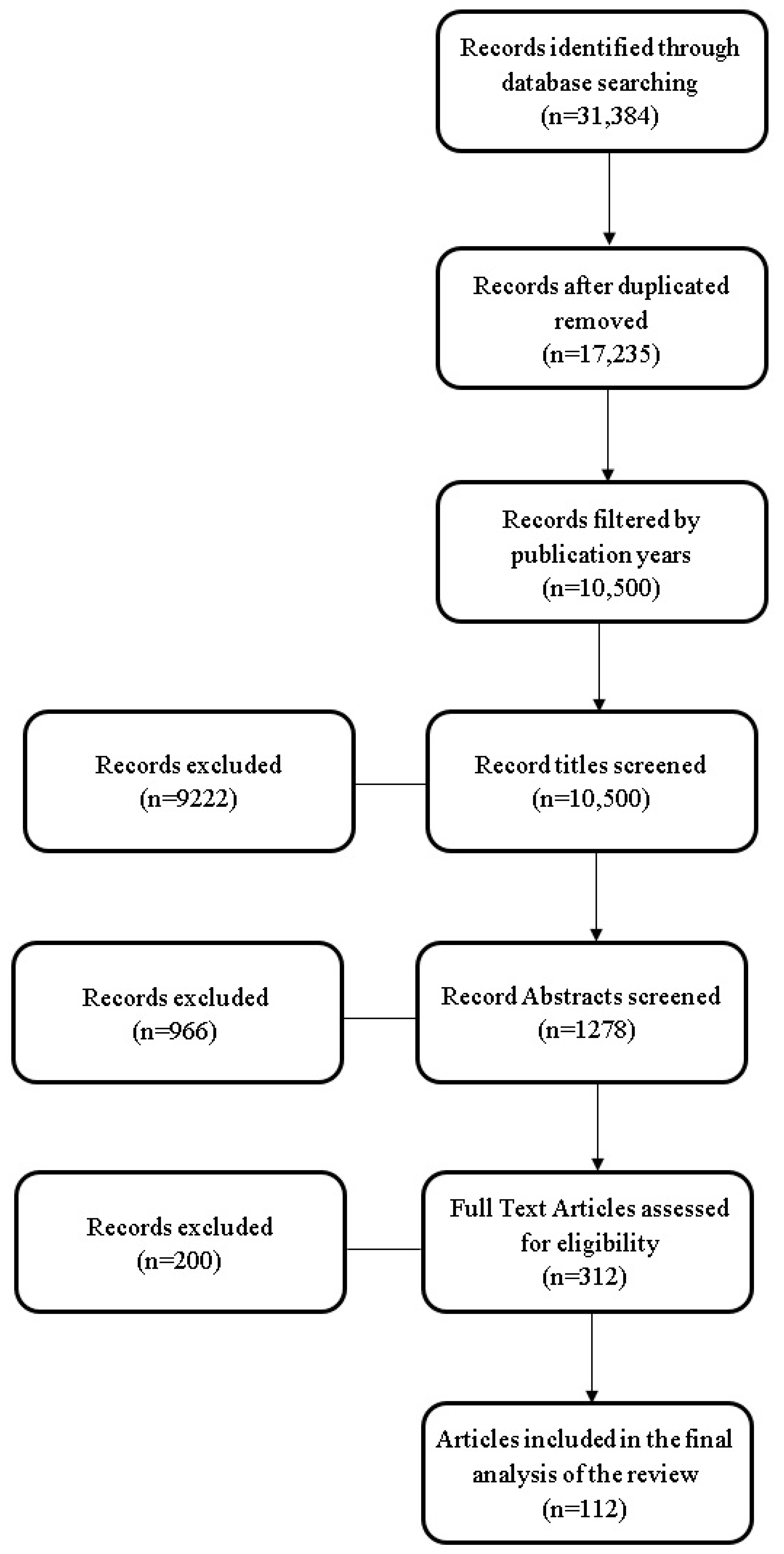 Diagnostics 14 00538 g001