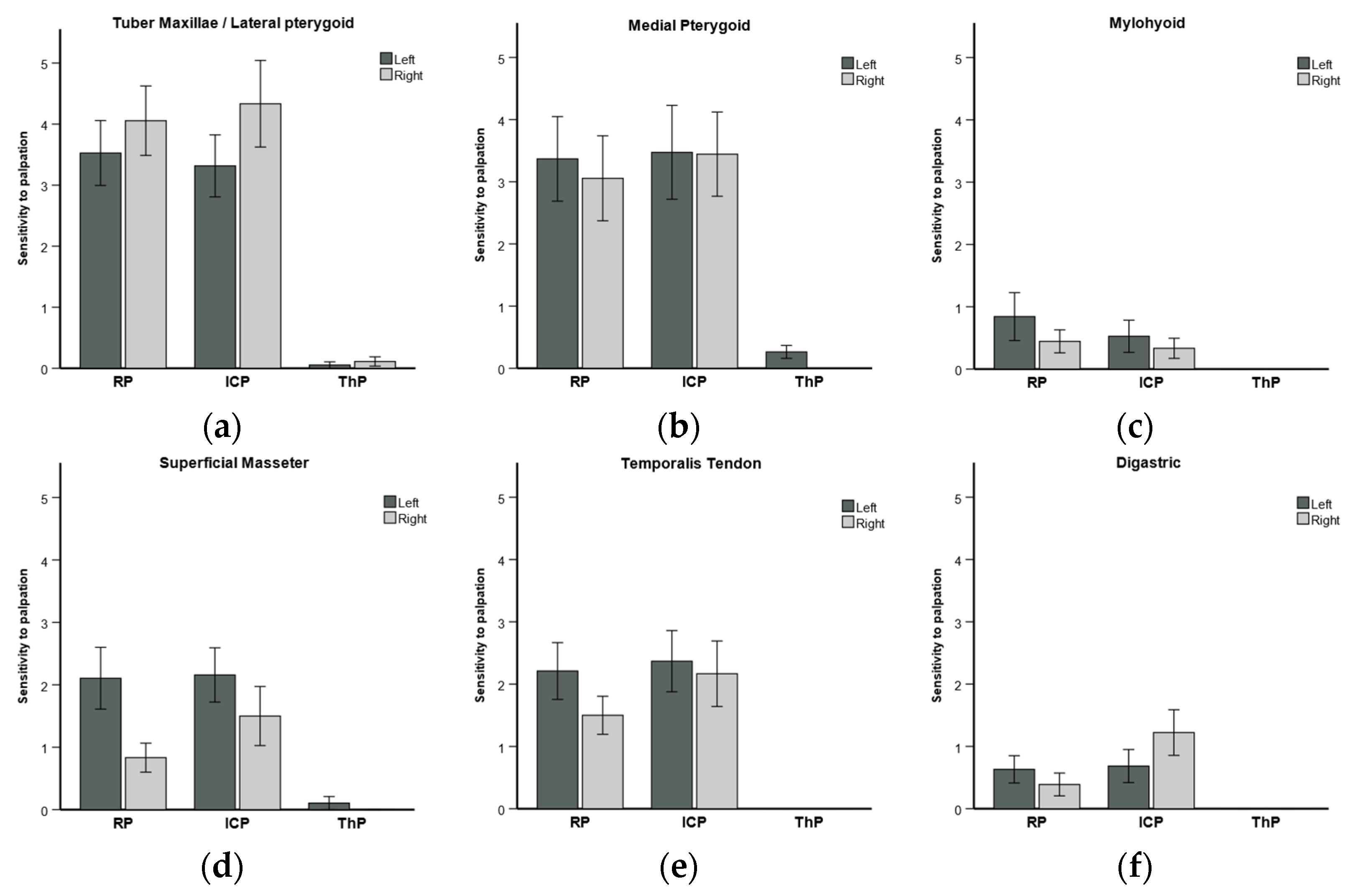 Diagnostics 14 00572 g006a