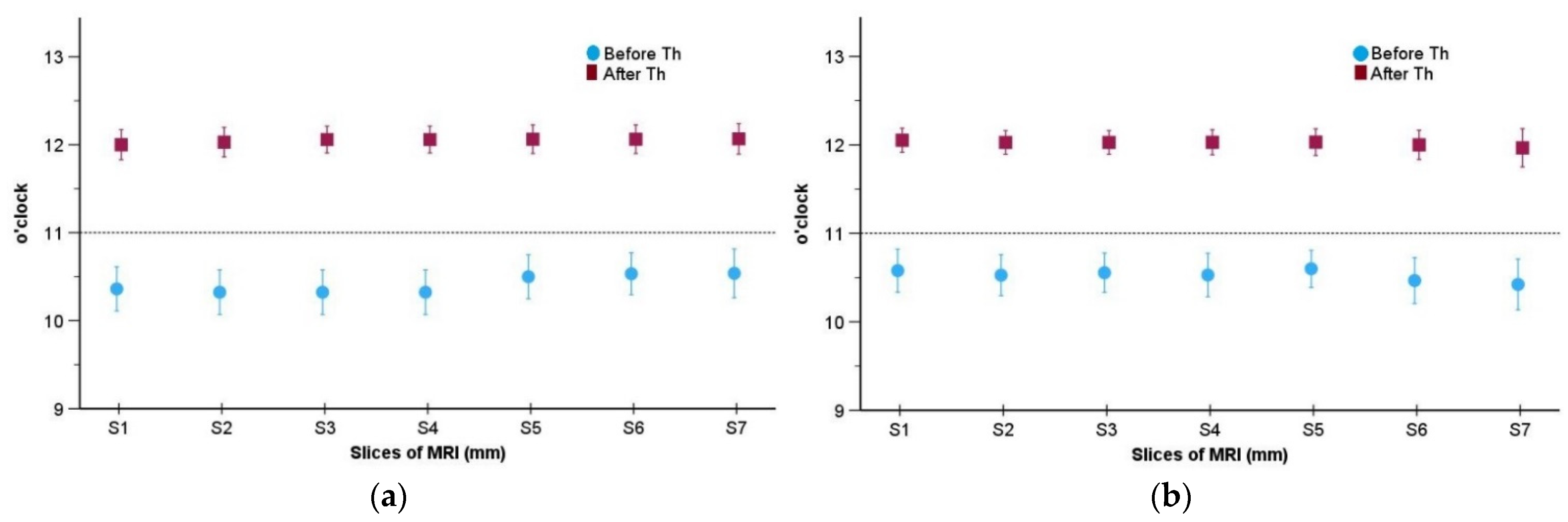 Diagnostics 14 00572 g007