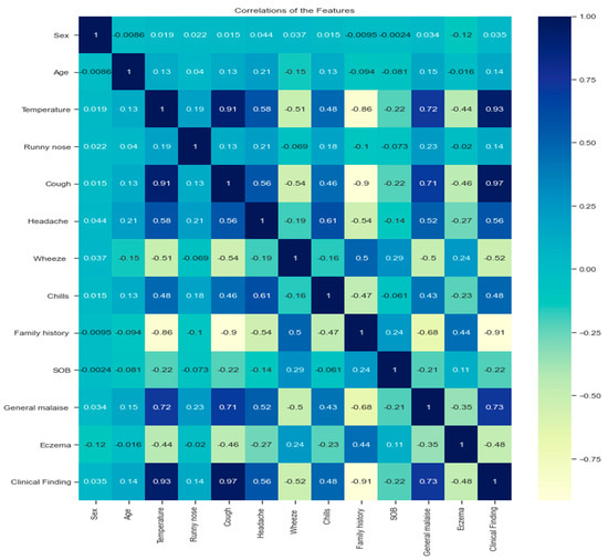 Classification of Asthma Based on Nonlinear Analysis of Breathing Pattern