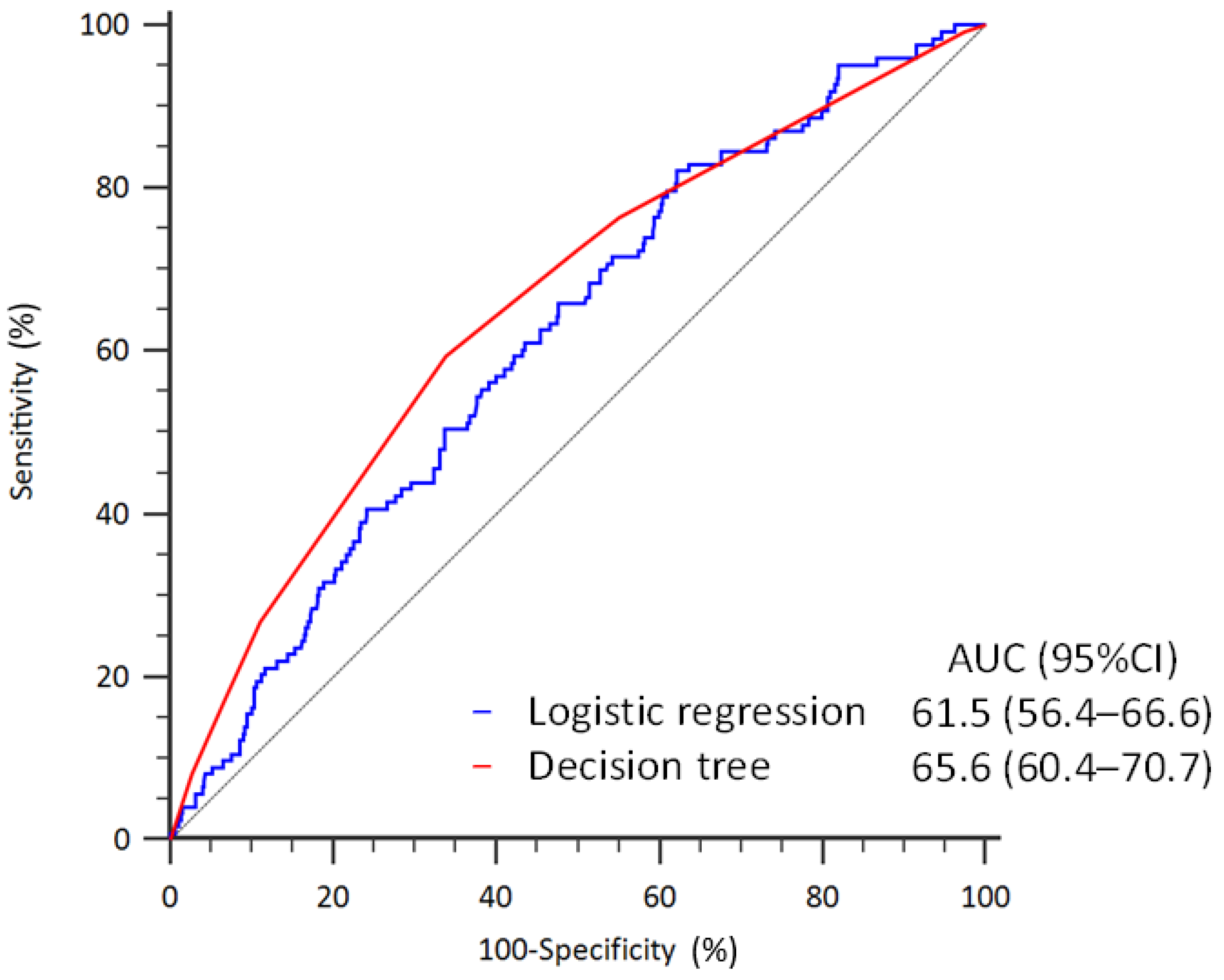 Diagnostics 14 00620 g002