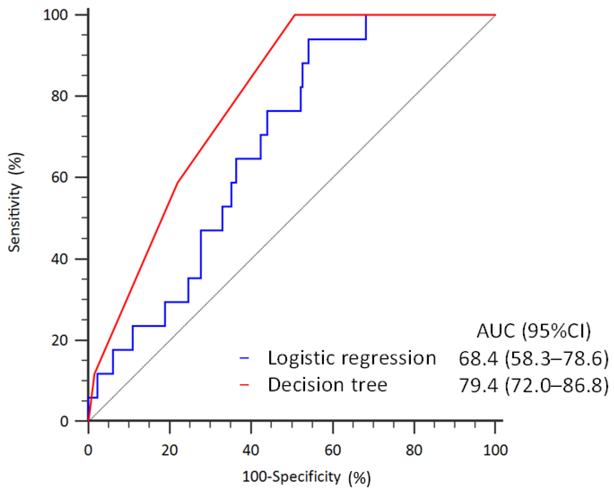 Diagnostics 14 00620 g005