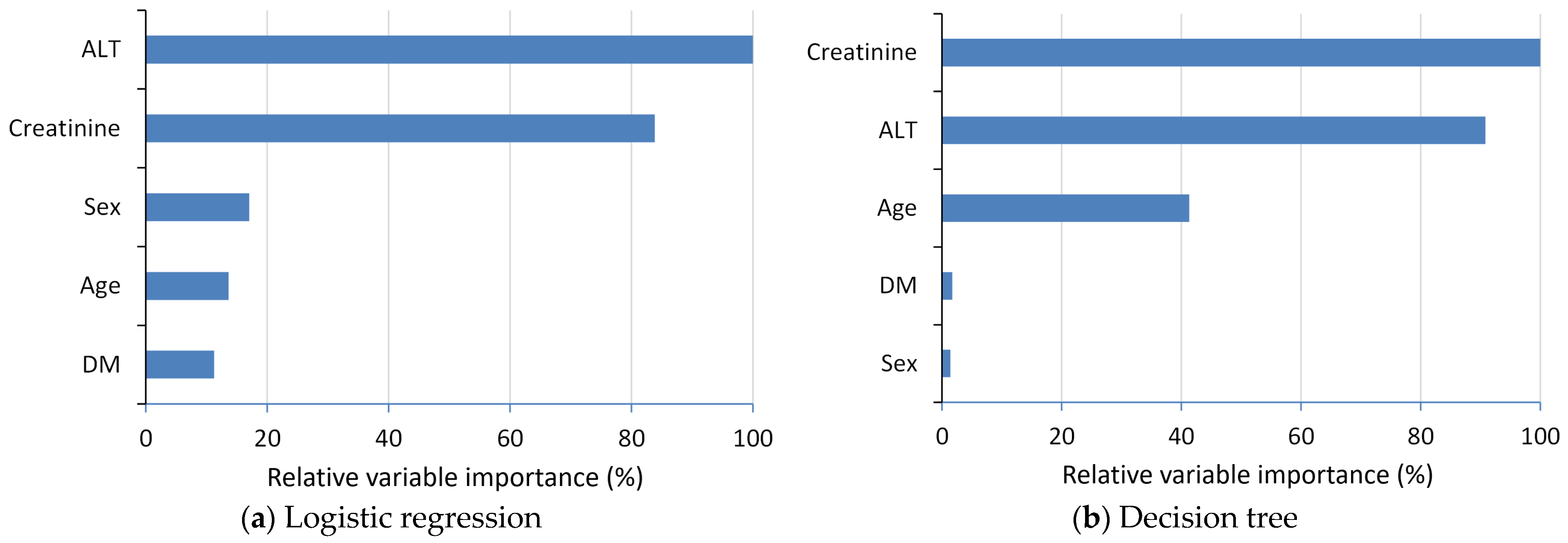 Diagnostics 14 00620 g006