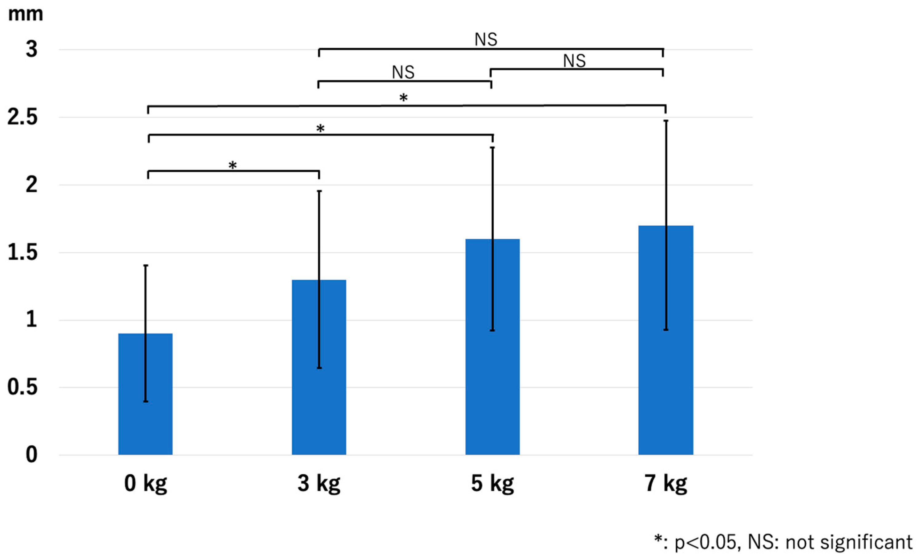 Diagnostics Free Full Text Optimization Of Traction Magnetic Resonance Imaging To Improve 6549