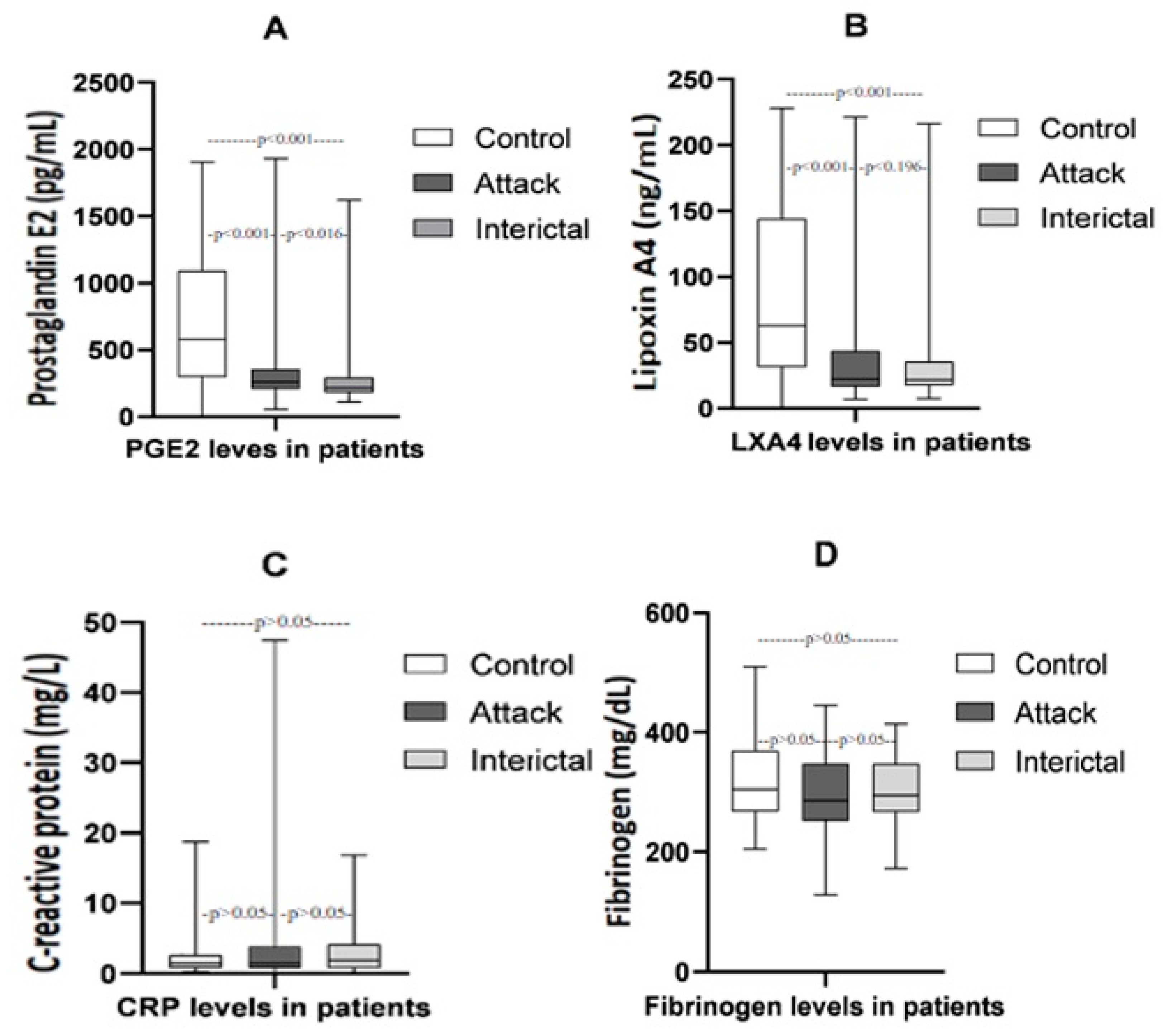 Diagnostics 14 00635 g002