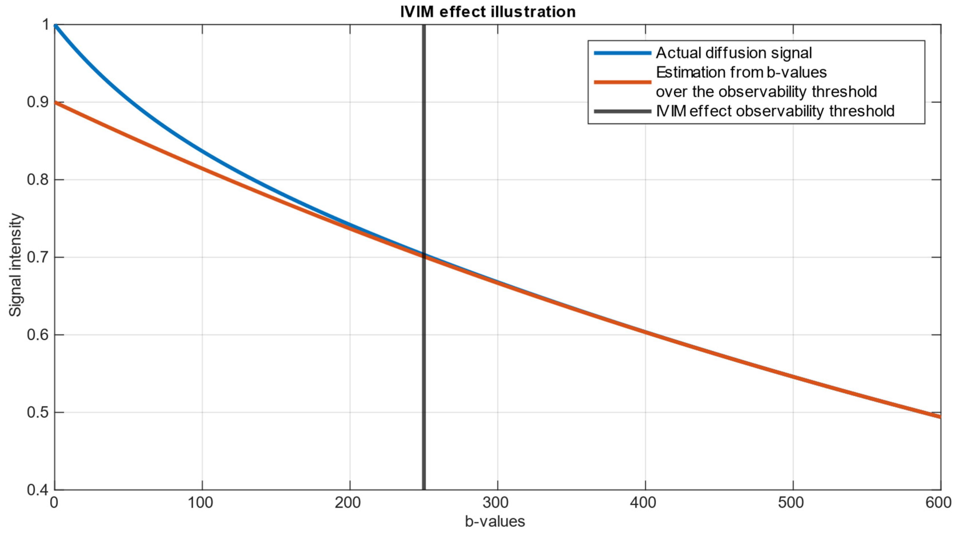 Diagnostics 14 00653 g001