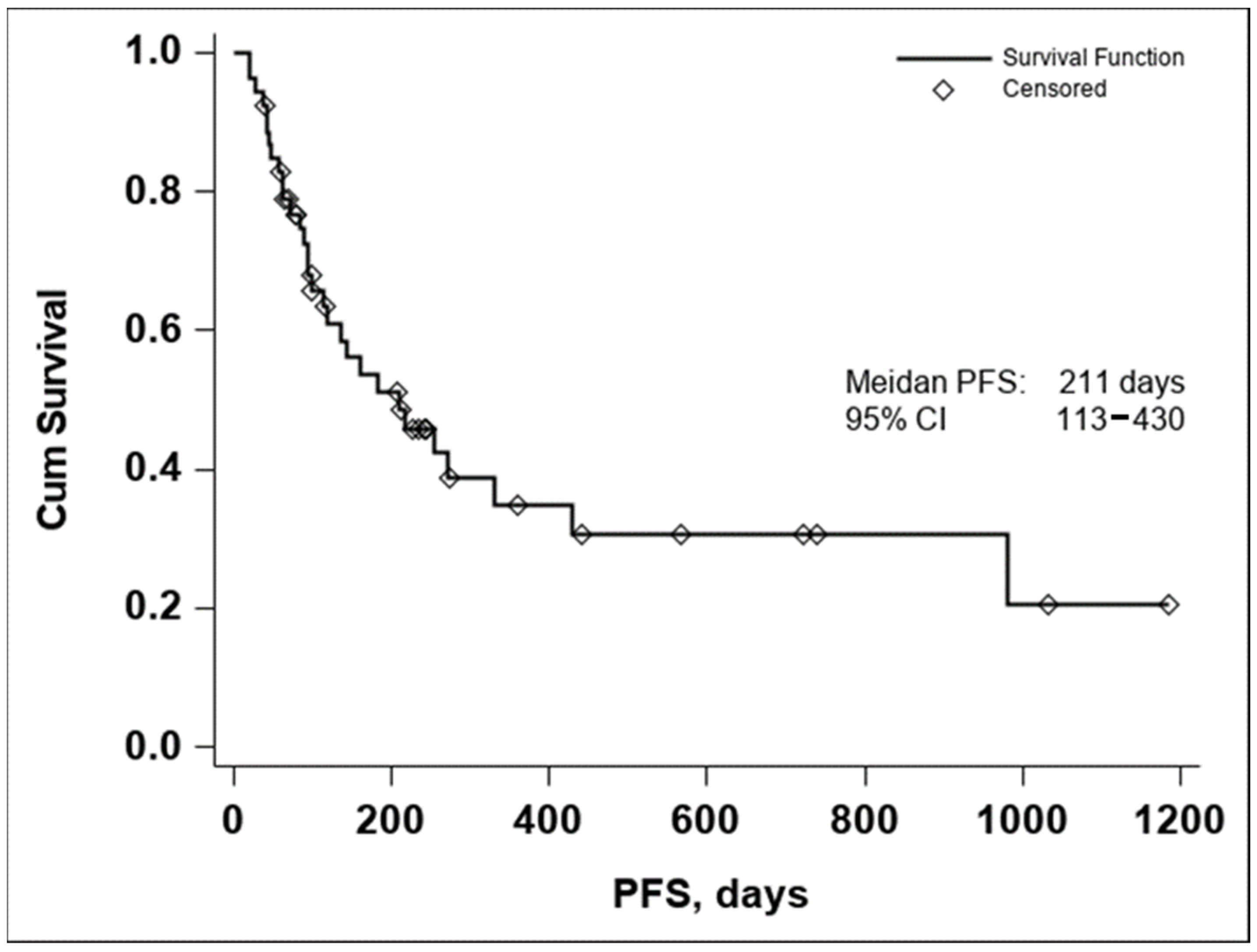 Diagnostics 14 00654 g002