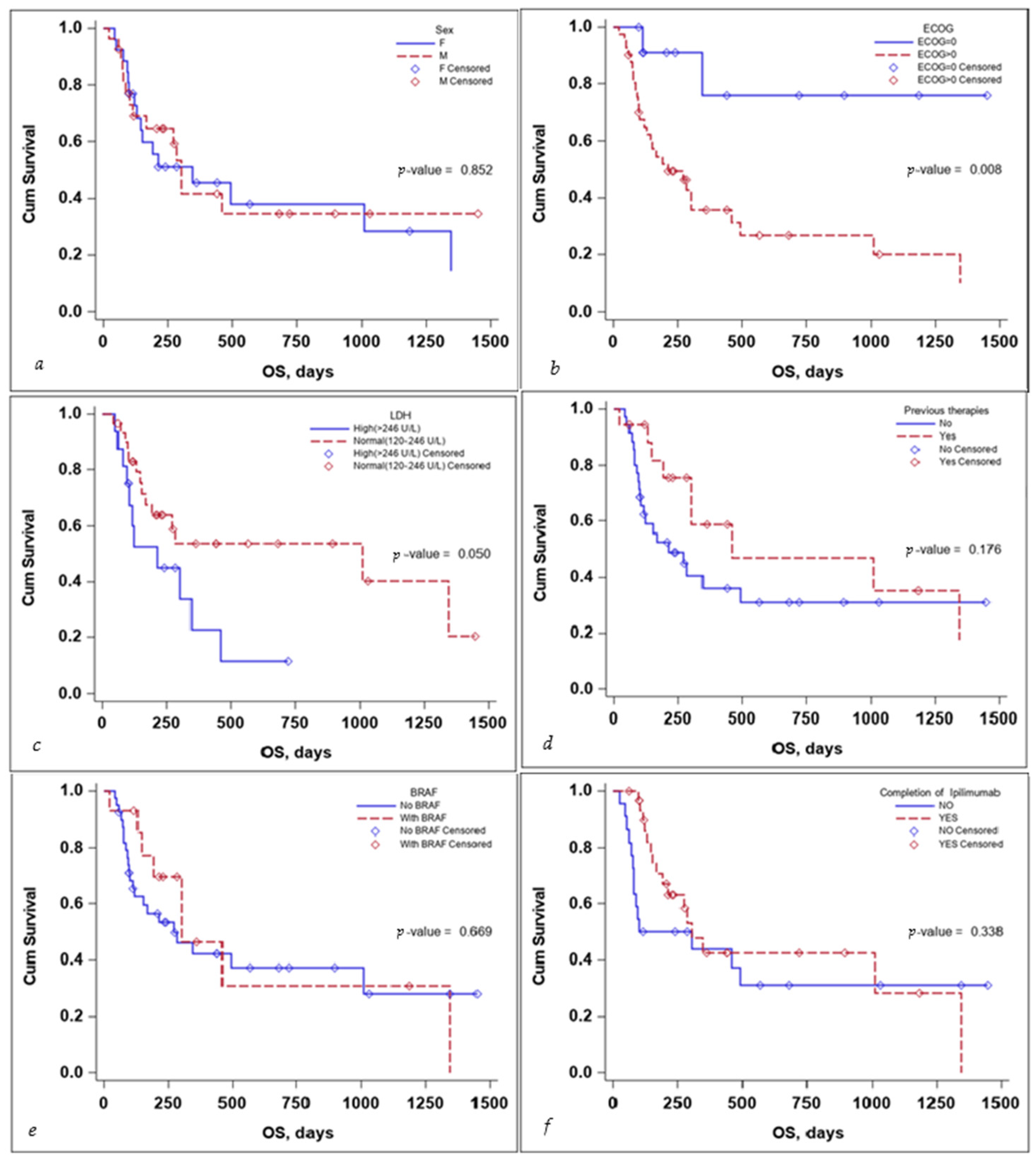 Diagnostics 14 00654 g003