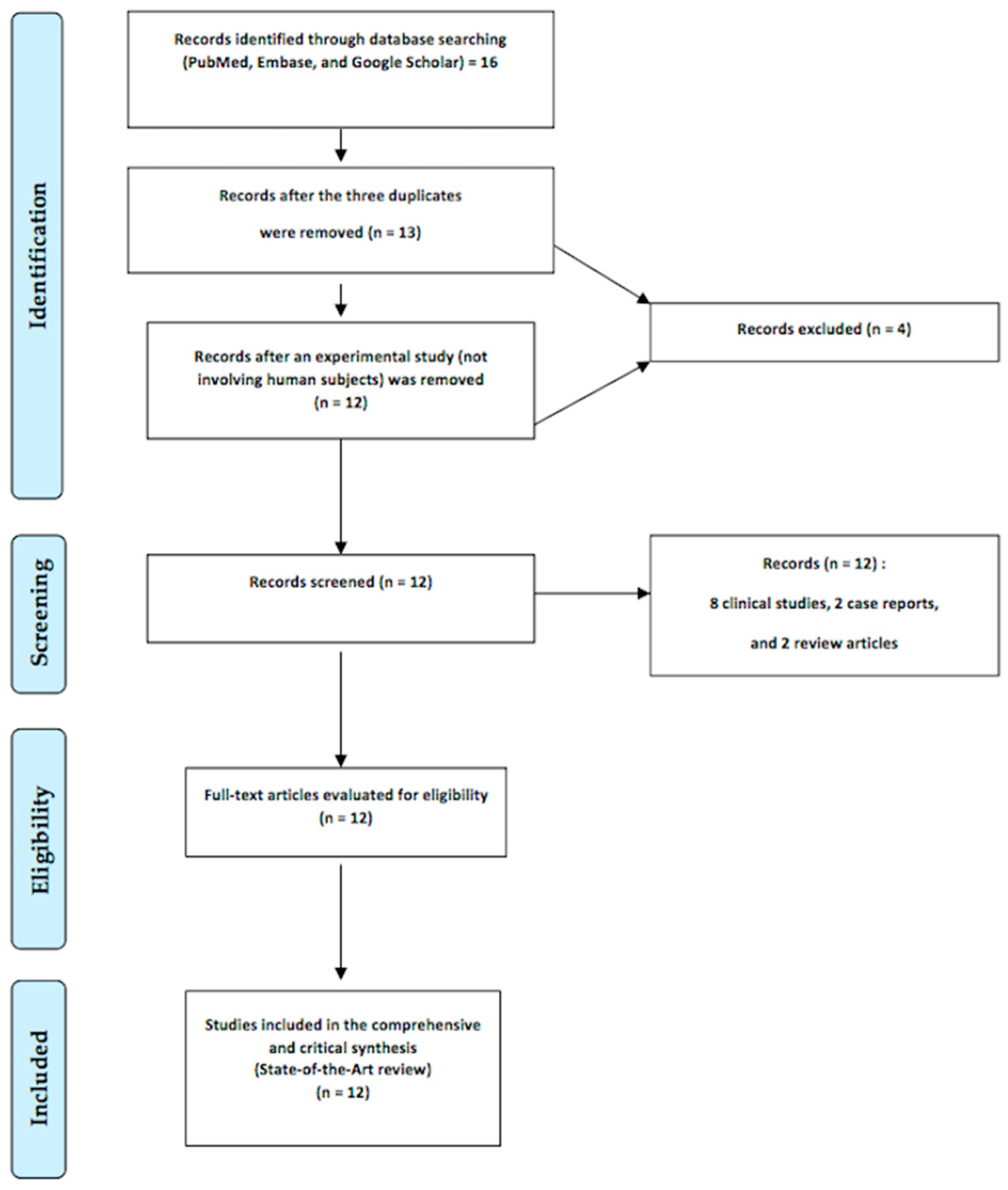 Diagnostics 14 00665 g002