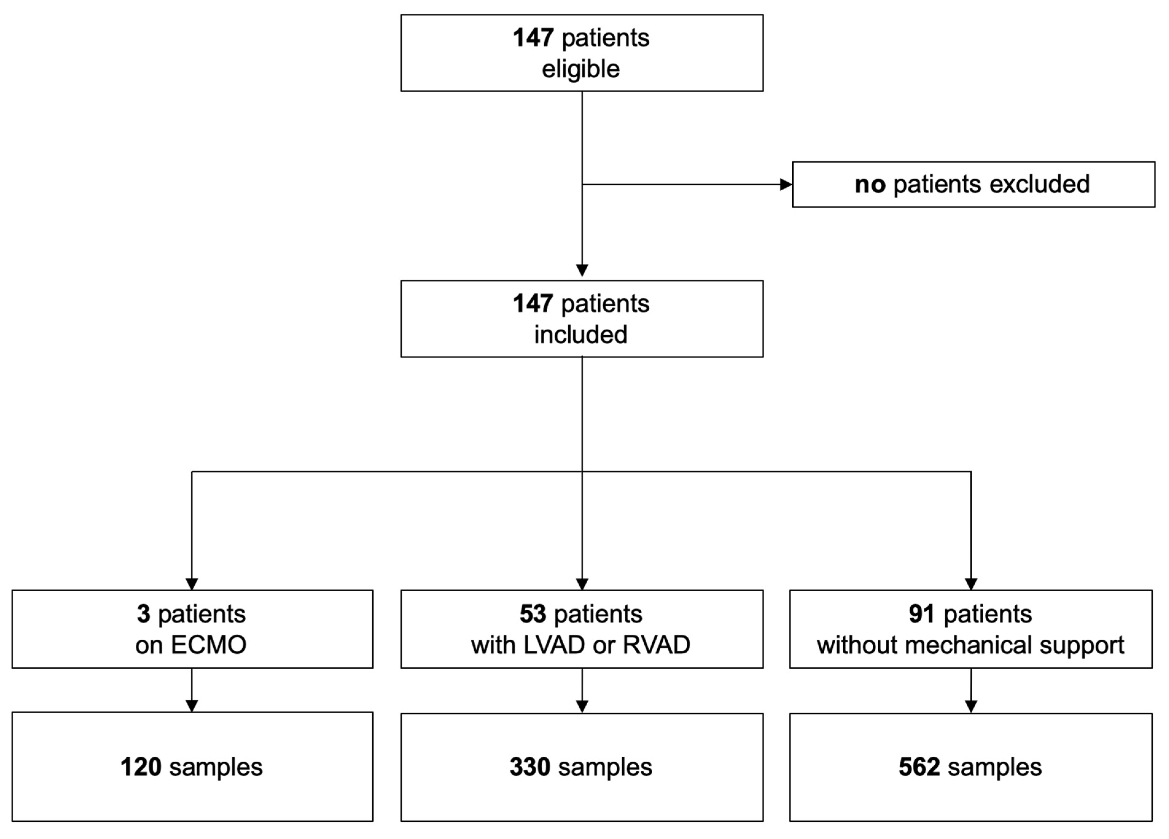 Diagnostics 14 00680 g001