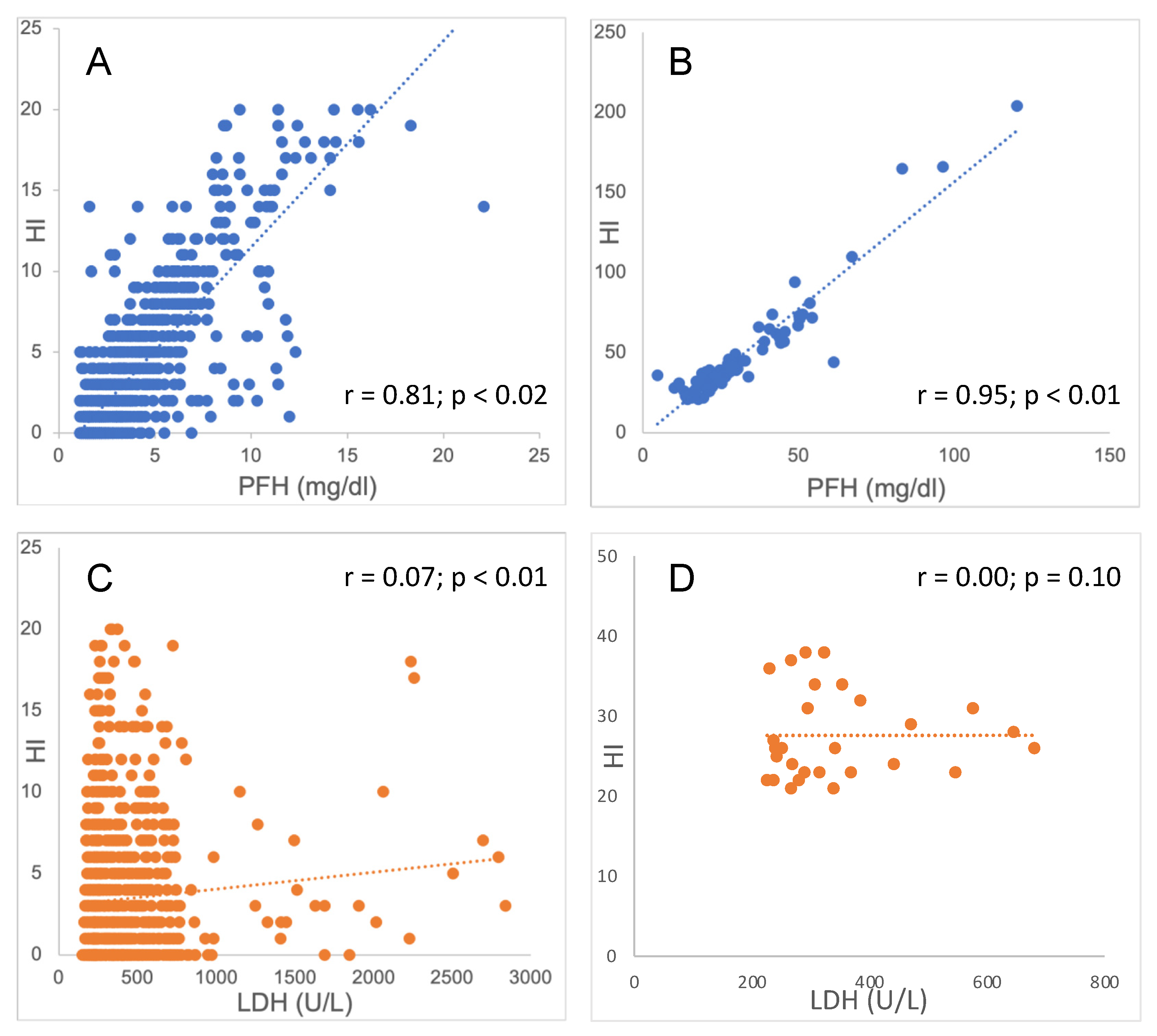 Diagnostics 14 00680 g002