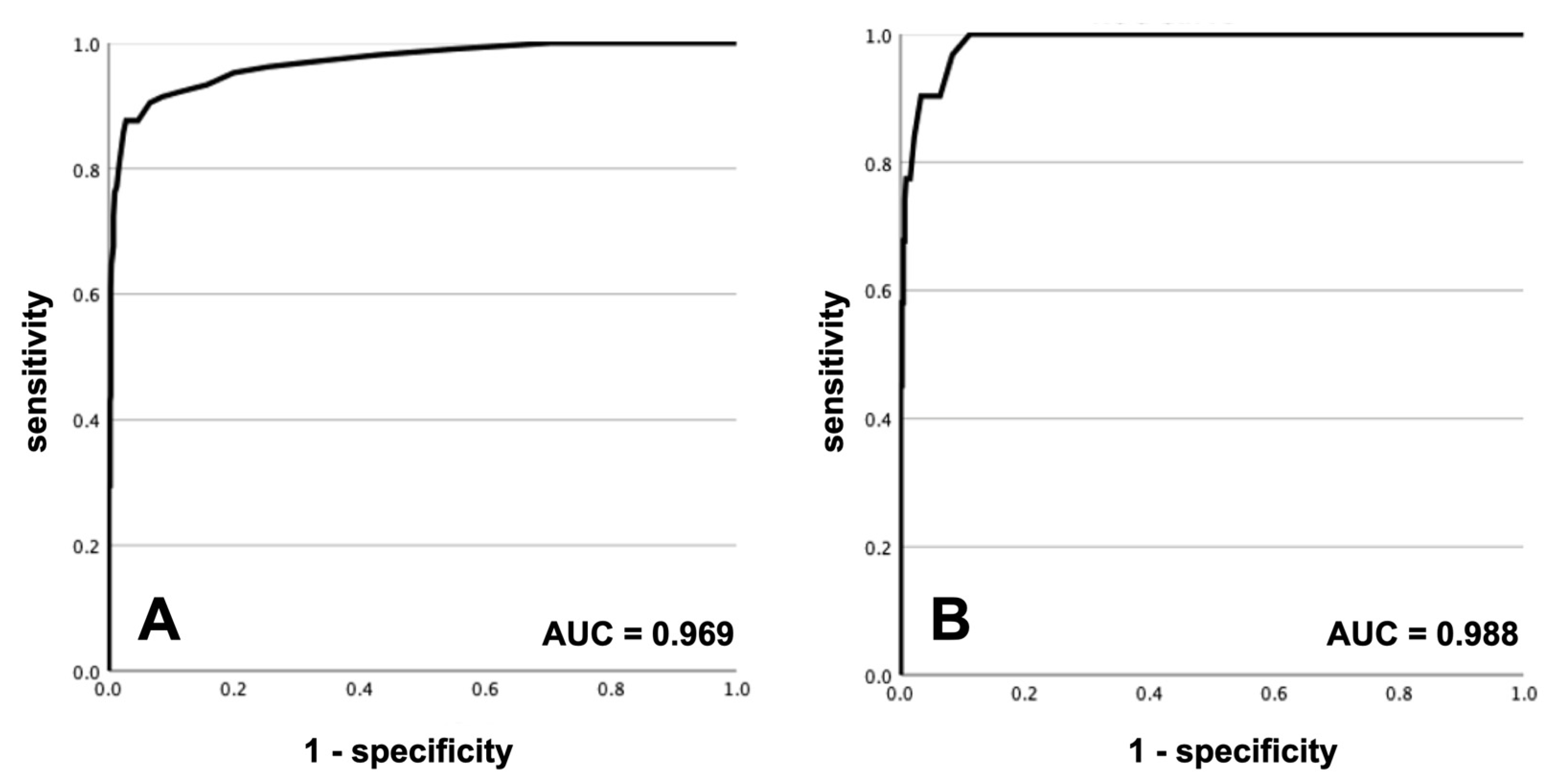 Diagnostics 14 00680 g004
